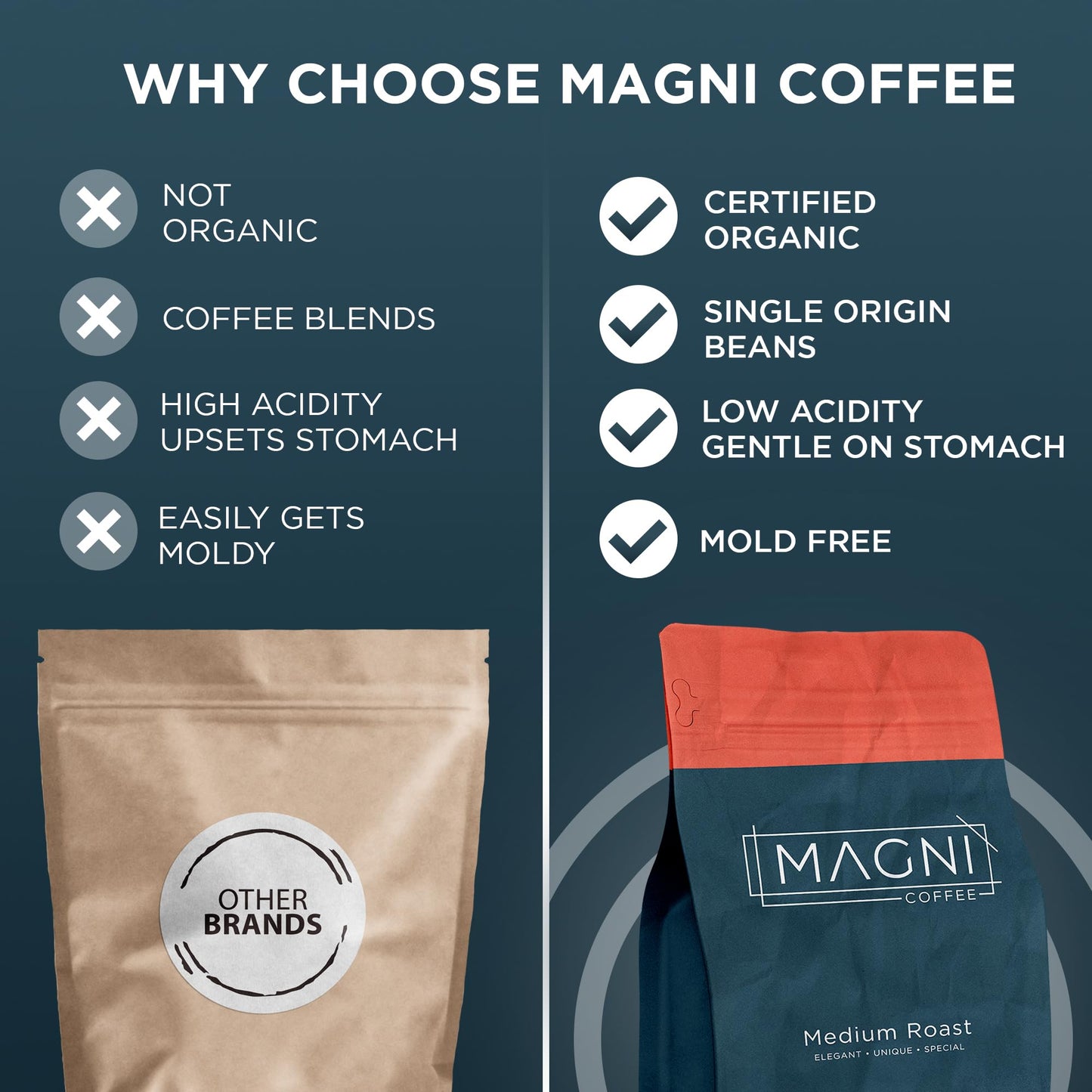 Magni Coffee - Whole Beans - Medium Roast - Low Acid - Single Origin Usda Organic Non-Gmo Beans Third Party Tested For Mycotoxins & Pesticides - Fair Trade -12 Oz