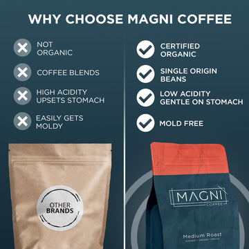 Magni Coffee - Whole Beans - Medium Roast - Low Acid - Single Origin Usda Organic Non-Gmo Beans Third Party Tested For Mycotoxins & Pesticides - Fair Trade -12 Oz
