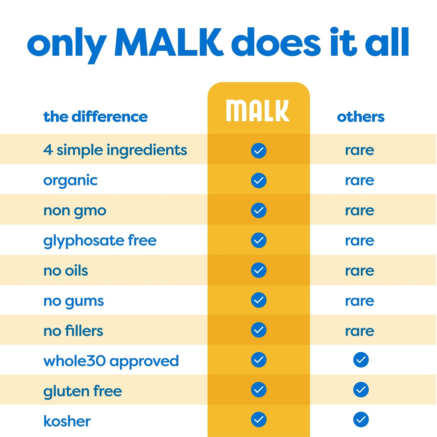 MALK Almond Milk Unsweetened Vanilla (32oz  Pack of 6) - Shelf Stable Organic Almond Milk Vanilla  Non GMO  Whole 30  Dairy Free  Vegan  Plant Based  No Gums or Fillers - Lattes Cereal Coffee Creamer