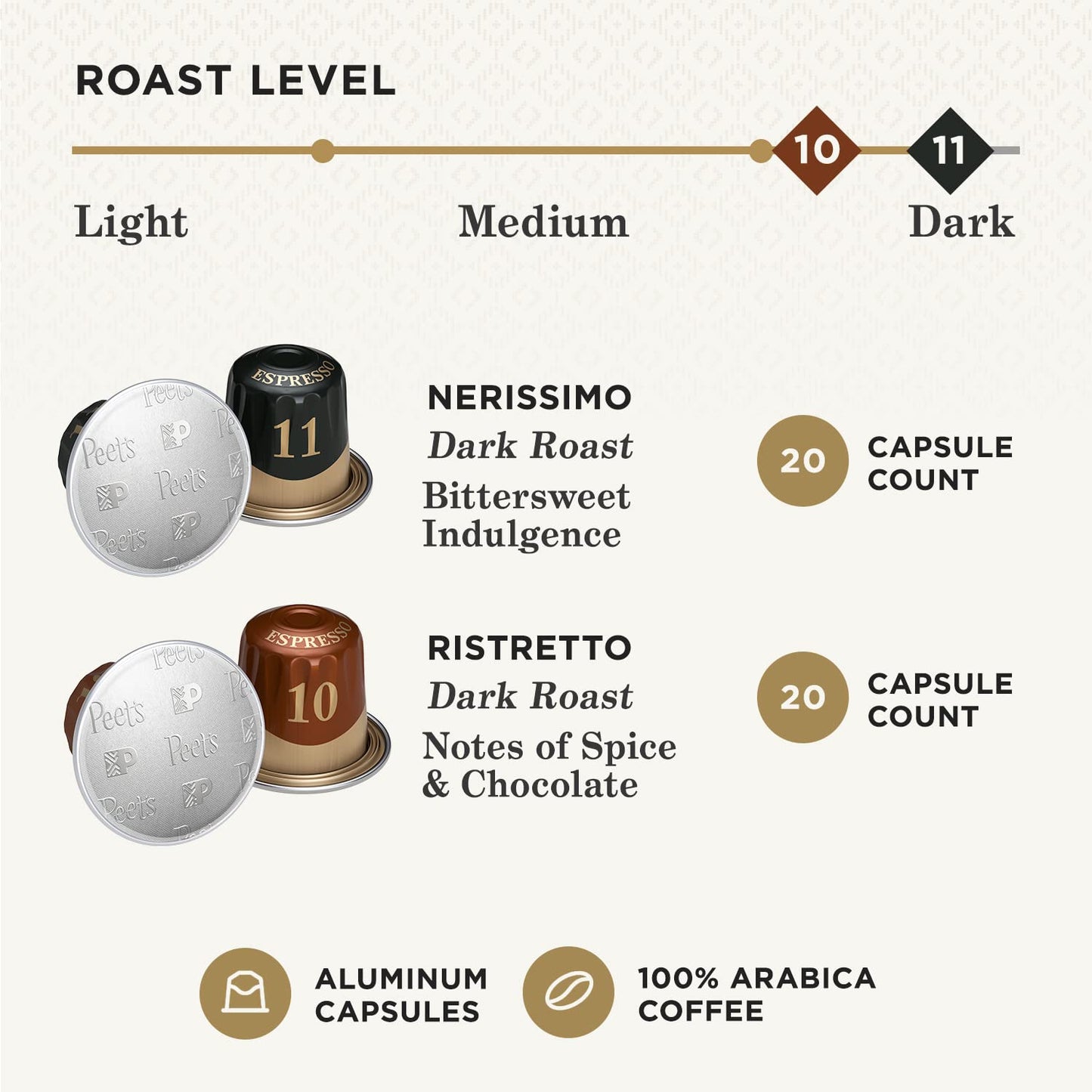 Peets Coffee Dark Roast Espresso compact pieces Variety Pack, Intensity 10-11, 40 Count (4 Boxes of 10 Pods)
