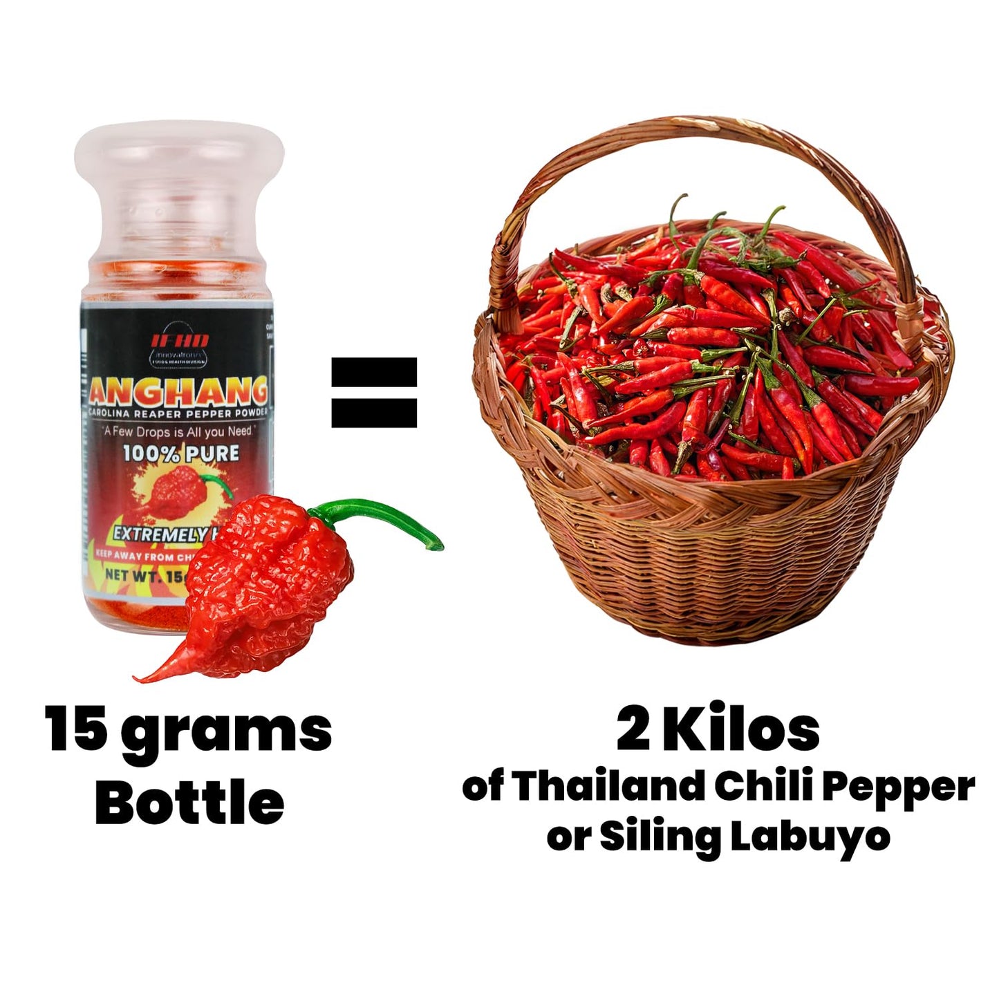 Innovatronix Anghang Carolina Reaper Pepper Powder (100% Pure) - 2 Bottles Of (0.53 Oz / 15 Grams Each) | World'S Hottest Pepper