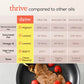 Thrive Cooking Oil - Reserve Pure Algae Oil, Heart And Health-Conscious Oil, Rich In Omega-9 Monounsaturated Fat (90%), Very Low