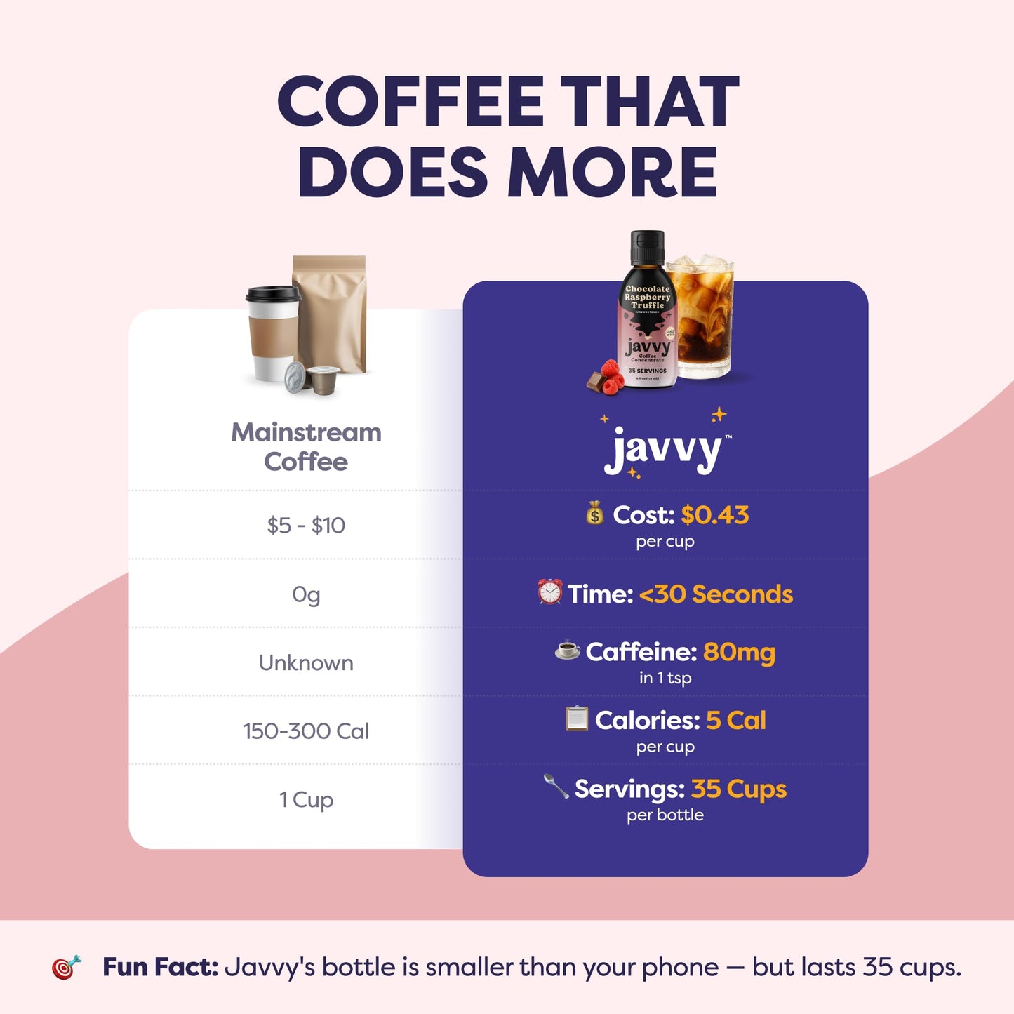 Coffee Concentrate - Limited Release Flavors - Cold Brew Coffee  Perfect for Hot or Iced Instant Coffees  Hot Drinks  Cold Brew Concentrate  35 Servings - Chocolate Raspberry Truffle