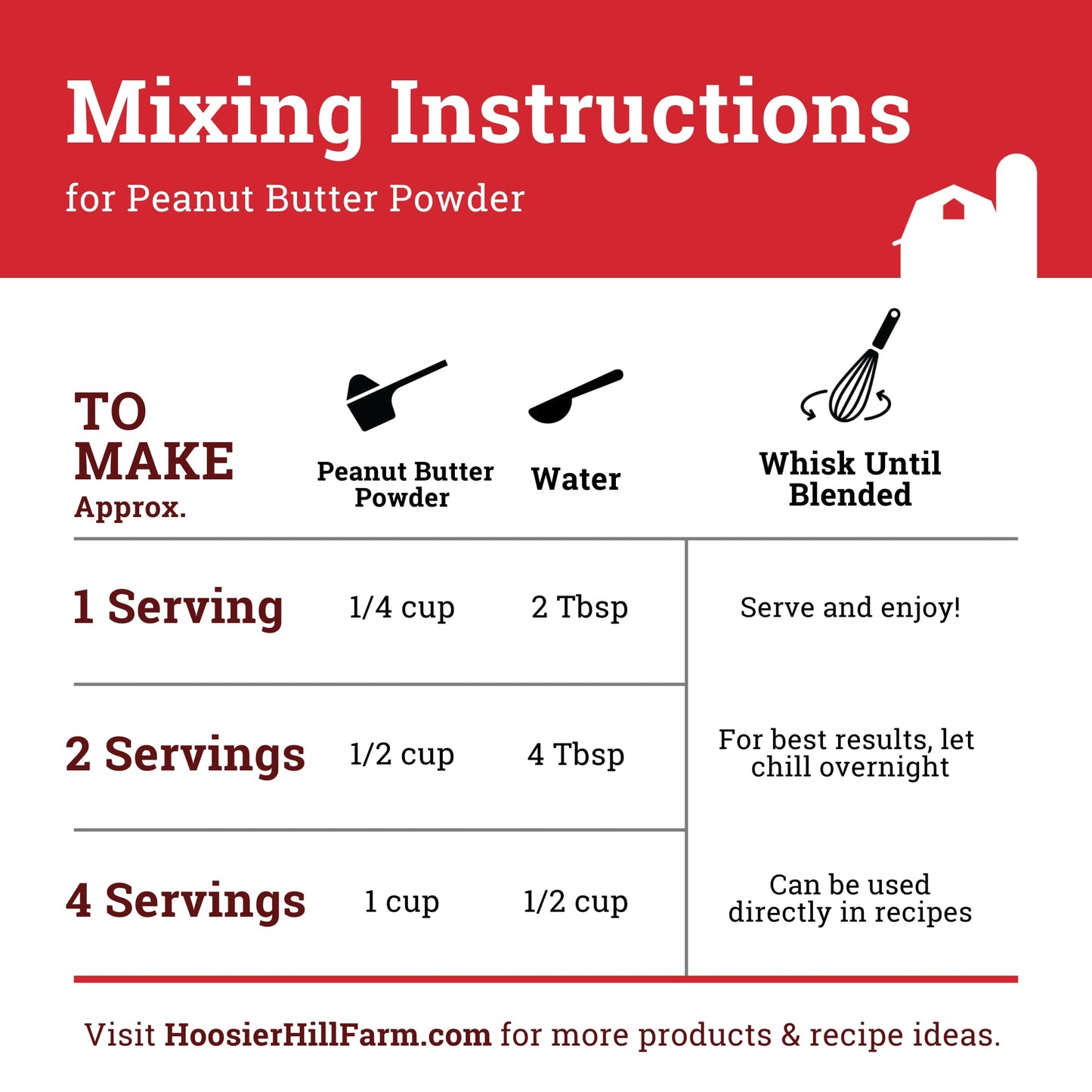 Hoosier Hill Farm Peanut Butter Powder, 5LB (Pack of 1) No Additives, 100% Peanut Powder, 8g of Protein per serving