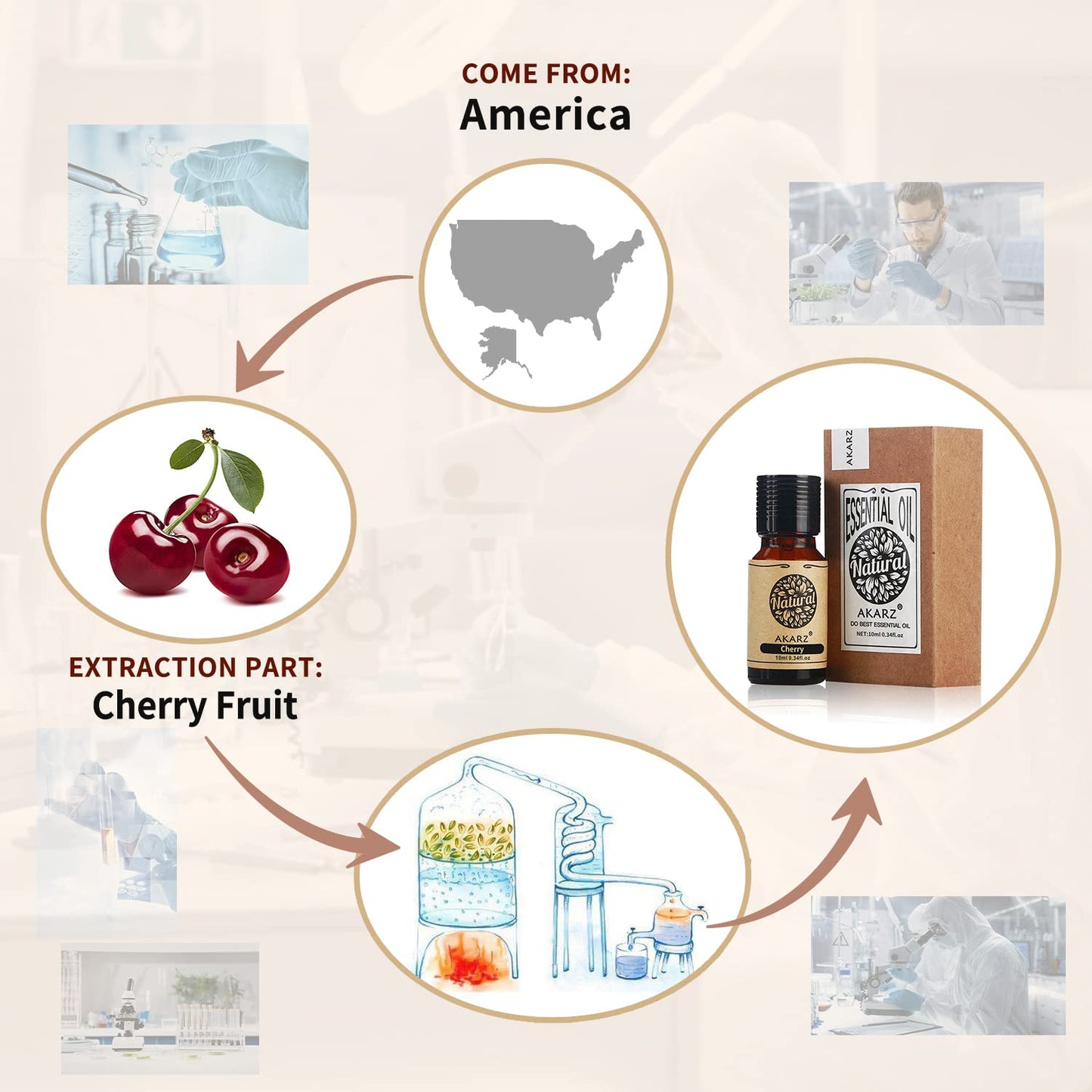 Akarz Cherry Essential Oil Natural Organic Pure Cherry Oil For Skin Body Hair Care, Candle,Soap,Making, Diy,Massage Aroma 0.34 F
