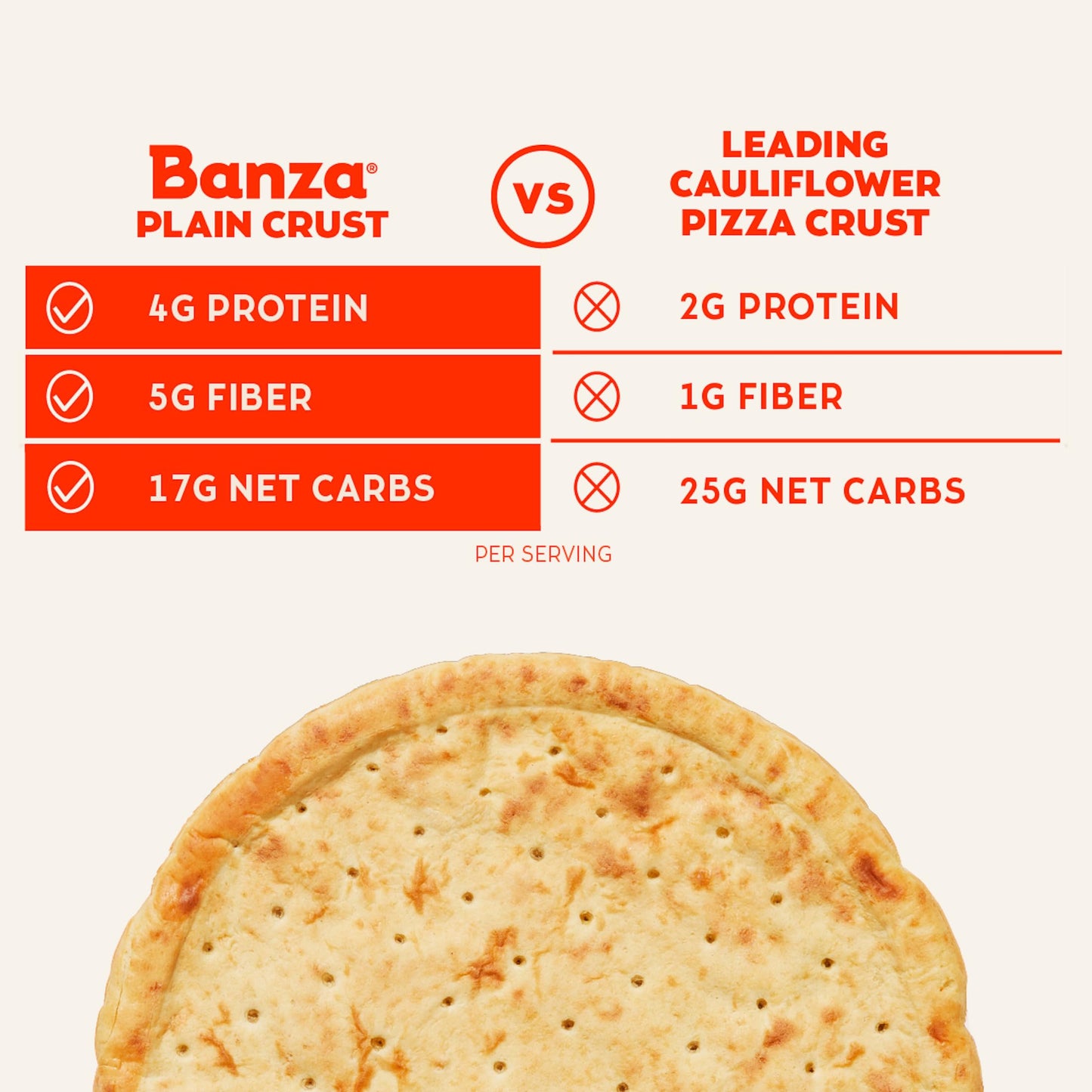 Banza Plain Crust Frozen Pizza from Chickpeas - High Protein, Gluten Free, Lower Carb Vegan Pizza Crust - 2 Pack, 13.4oz