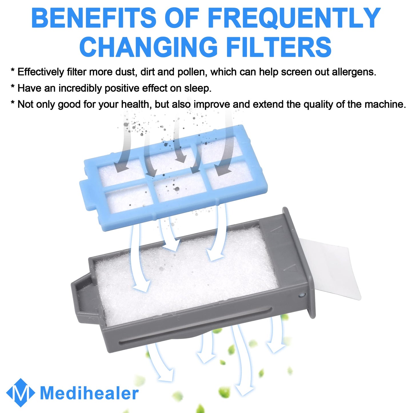 52Pcs Cpap Filters For Dreamstation 2- Replacement Filters Compatible With Dreamstation 2: Includes 4 Preassembled Filters+ 22 P