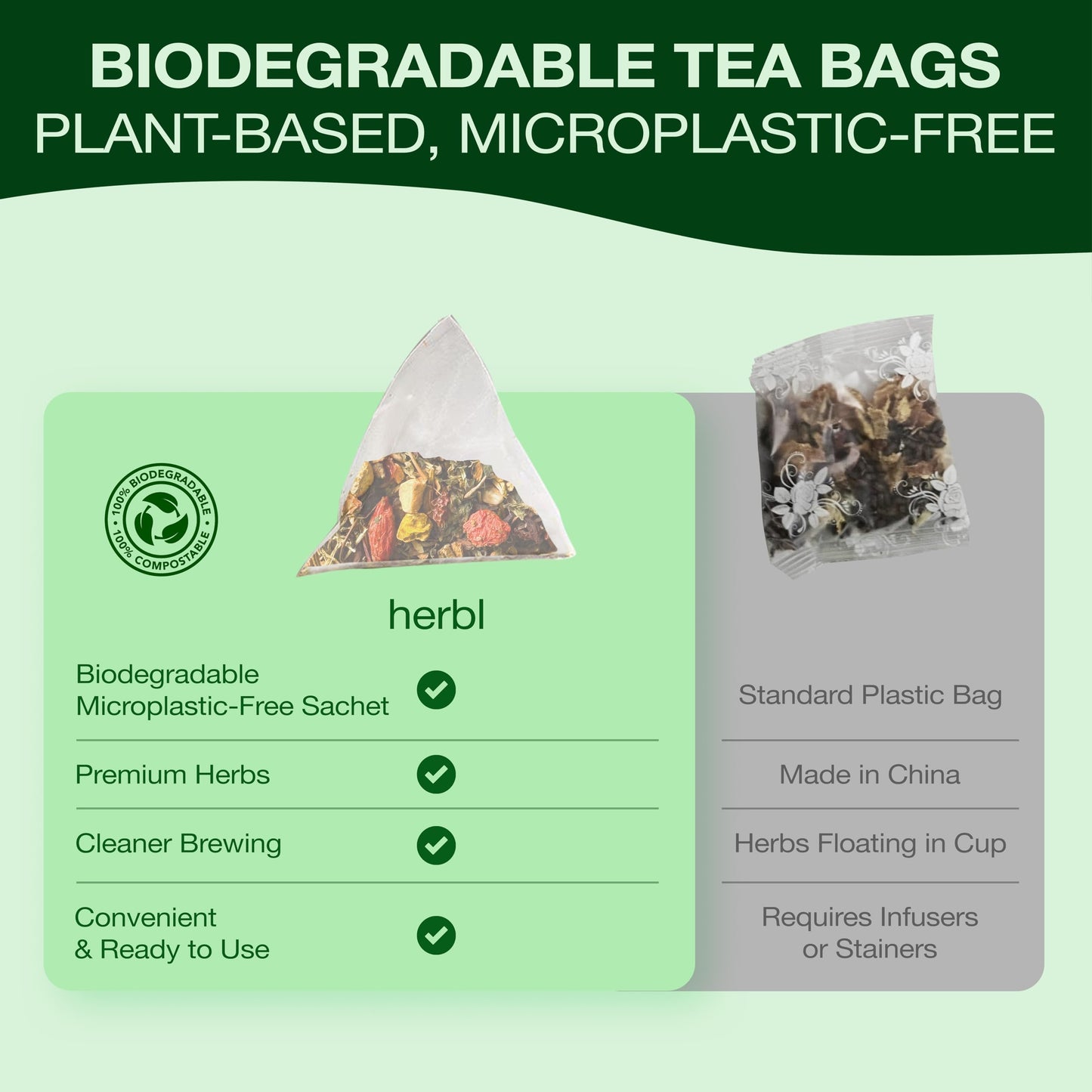 Organic Dandelion Wolfberry Tea - Kidney and Liver Detox Tea - Organic Liver Kidney Cleanse & Detox with Dandelion, Goji Berry,