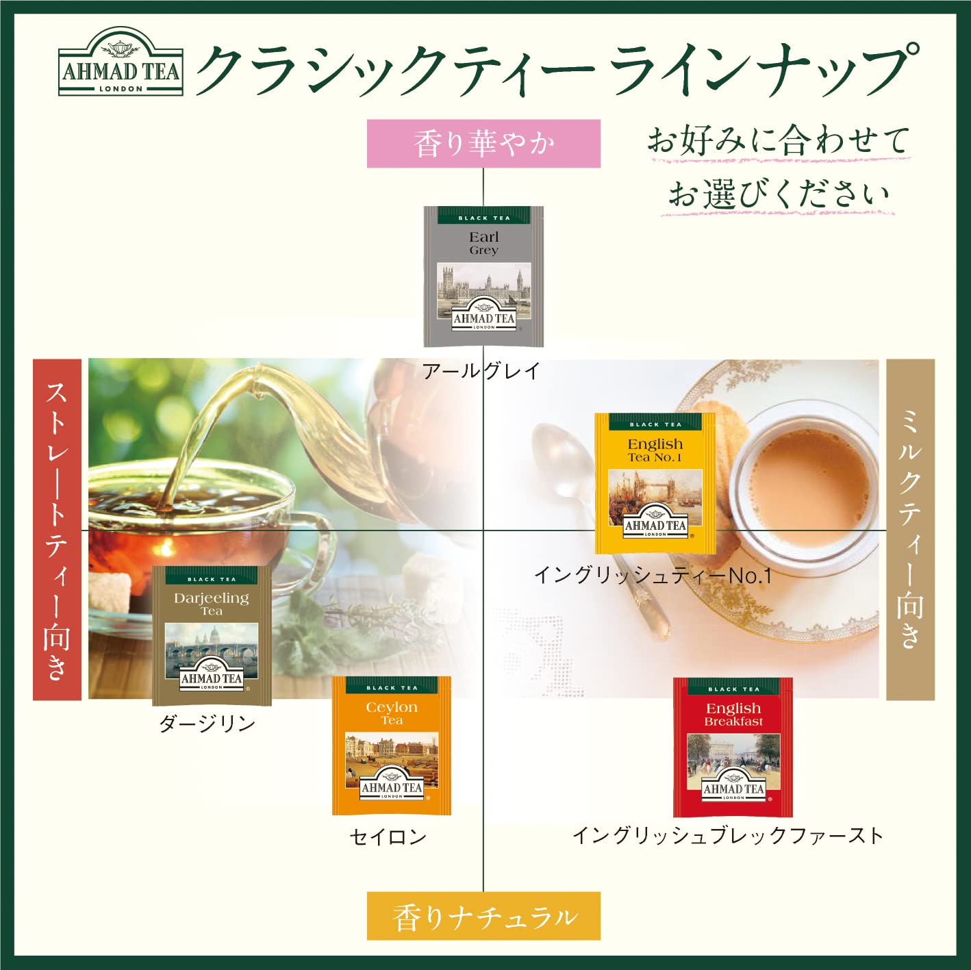 Ahmad Tea Earl Grey Tea, 20-Count Boxes, Pack of 6, Model 551, Earl Grey Flavor