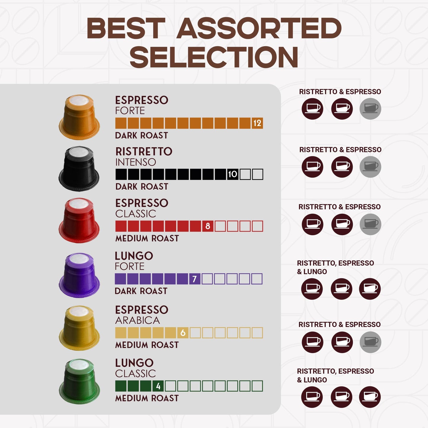 Fortisimo Espresso Pods Variety Pack - 100 Count compact pieces - Compatible with Nespresso Original Line Machines - Authentic Taste