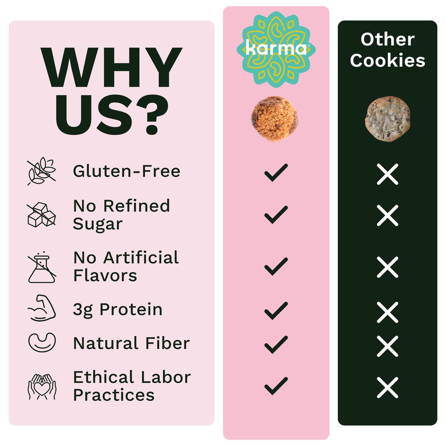 Karma Nuts Chocolate Chip Cashew Cookie Bites (3 Oz, Pack Of 3) - Gluten-Free Cookies, Non-Gmo Flavored Cashews Cookie, Soft & C