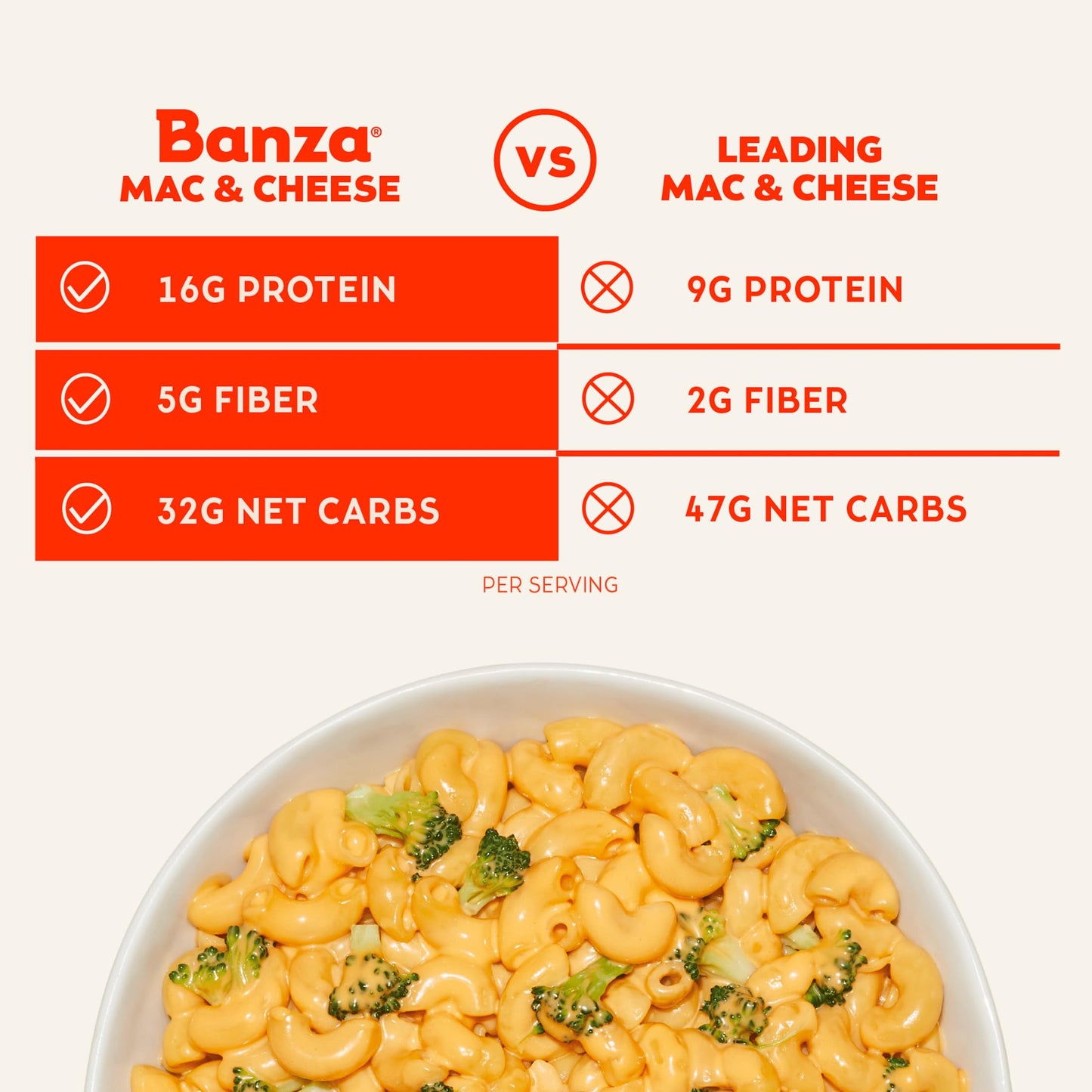 Banza Elbows & Classic Cheddar Mac and Cheese - High Protein, Gluten Free, 5.5oz - Lower Carb Healthy Pasta Meal
