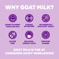 Meyenberg Whole Powdered Goat Milk Resealable Pouch, Gluten Free, Vitamin D 16 OZ (Pack of 6)