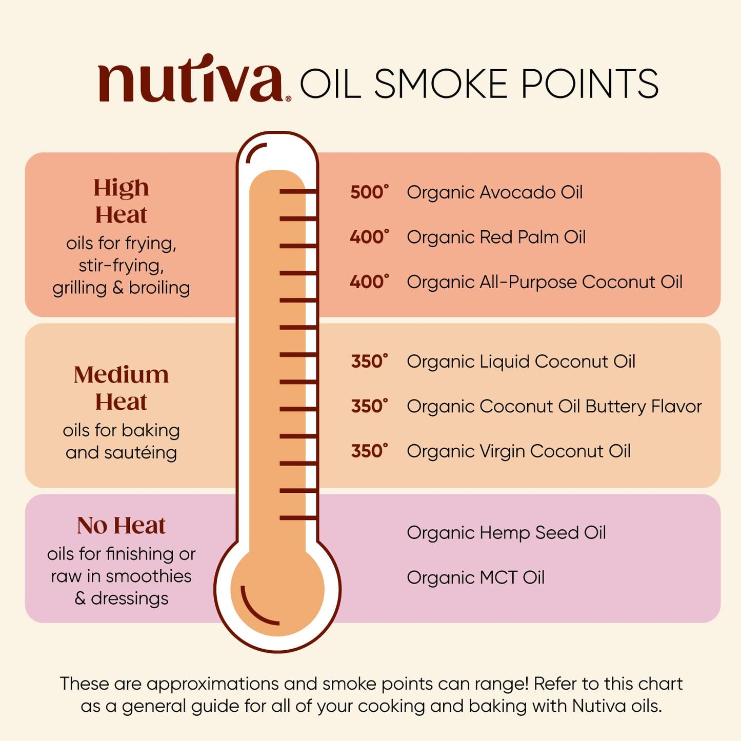 Nutiva Organic Steam-Refined Coconut Oil, 15 Fl Oz, Usda Organic, Non-Gmo, Vegan, Keto, Paleo, Neutral Flavor And Aroma For Cook