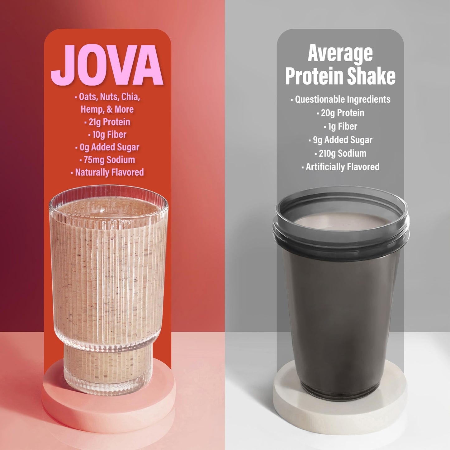 JOVA Cinnamon Smoothie Kit | Guilt-Free, Protein-Packed & Delicious | 25g Protein, 9g Fiber | Clean Label | No Sugar Added 6-Pac