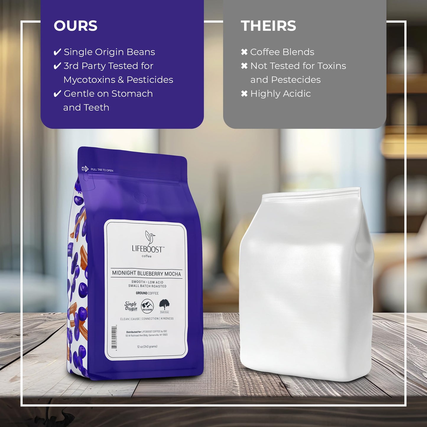 Lifeboost Midnight Blueberry Mocha Ground Coffee - Low Acid Single Origin Coffee - Non-Gmo Wild Blueberry Coffee Grounds Third P