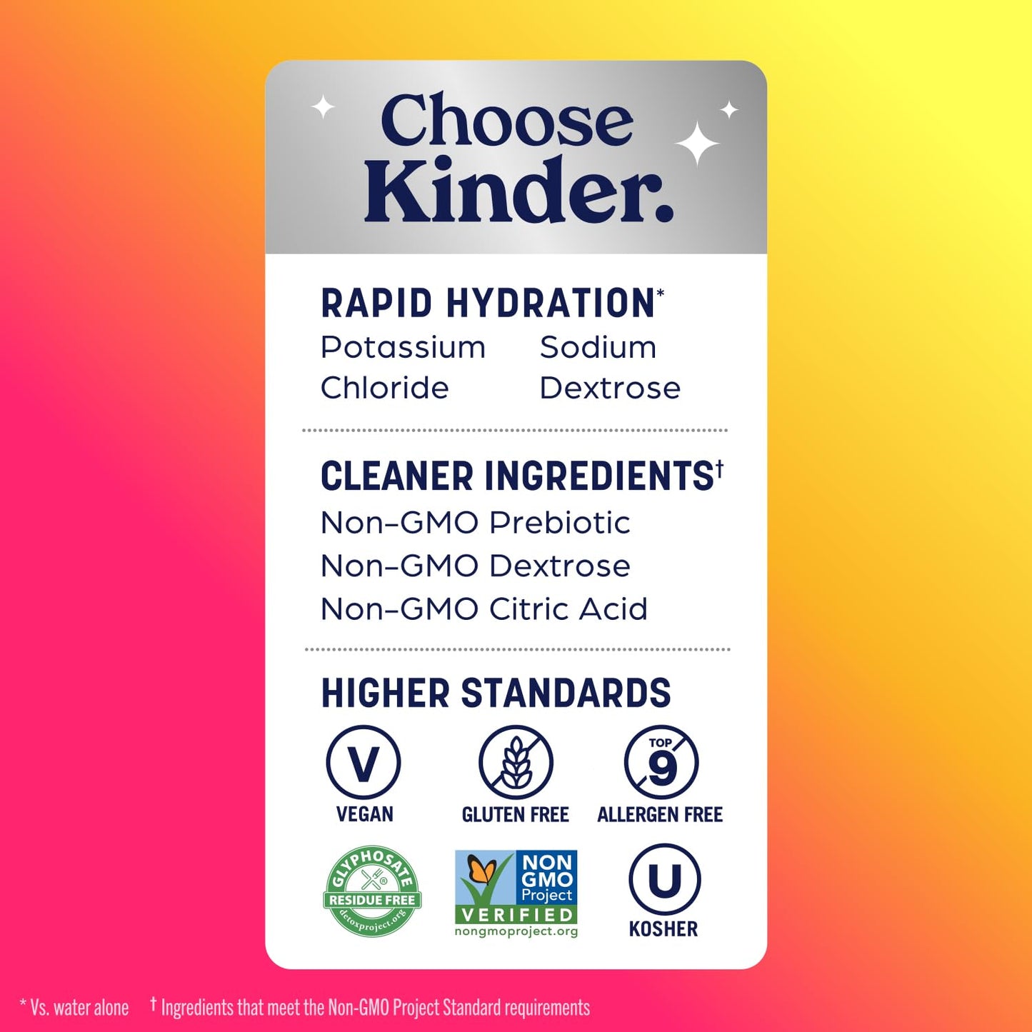Kinderlyte Advanced Electrolyte Solution, 2X Faster Hydration Vs. Water Alone, No Artificial Sweeteners Or Flavors, No Synthetic Dyes, Raspberry Lemonade, For Kids And Mature-Themeds, 33.8 Fl Oz (Pack Of 6)