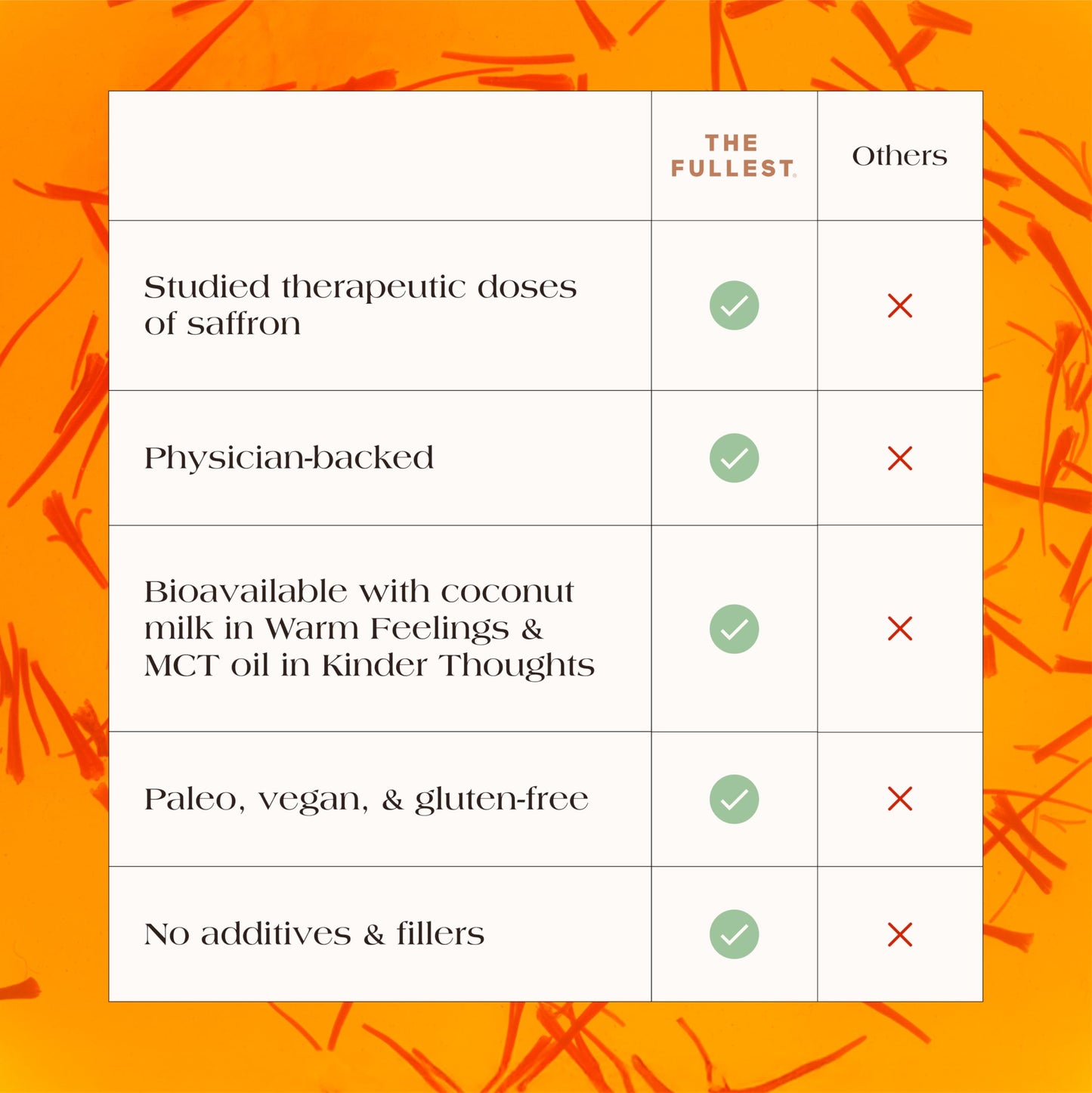 THE FULLEST - Warm Feelings 10-Single Serving Saffron Latte Sachets - Saffron  Cardamom  and Coconut Milk Based Wellness Powder for Mood and Sleep Support  Sugar-Free  Vegan  and Gluten-Free  10 Travel Sachets