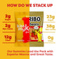 Kiss My Keto Gummies – Sugar Free Gummy Bears, Low Carb Snack, Pack of 12, Peach Flavor, Keto Gummies 12 x 22.5g Tray