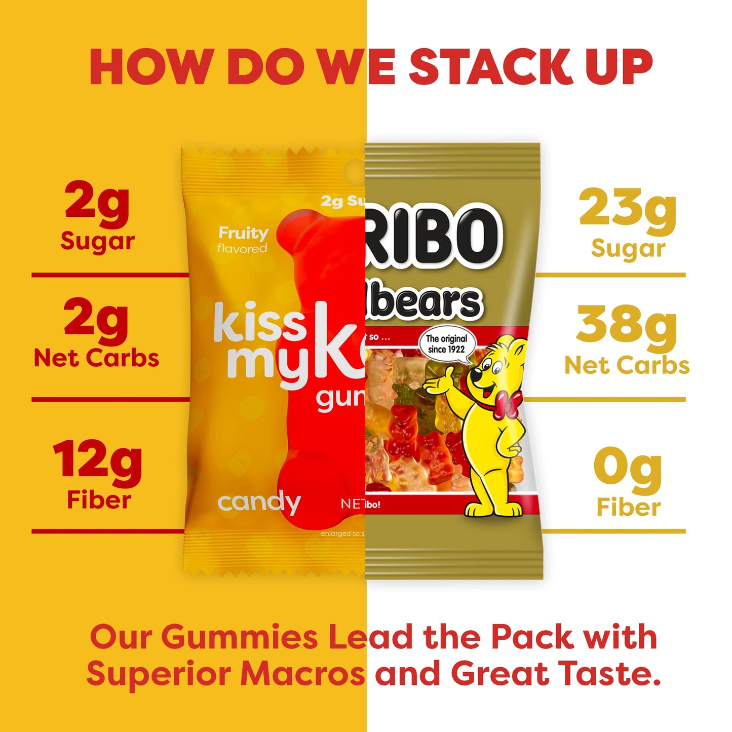 Kiss My Keto Gummies – Sugar Free Gummy Bears, Low Carb Snack, Pack of 12, Peach Flavor, Keto Gummies 12 x 22.5g Tray