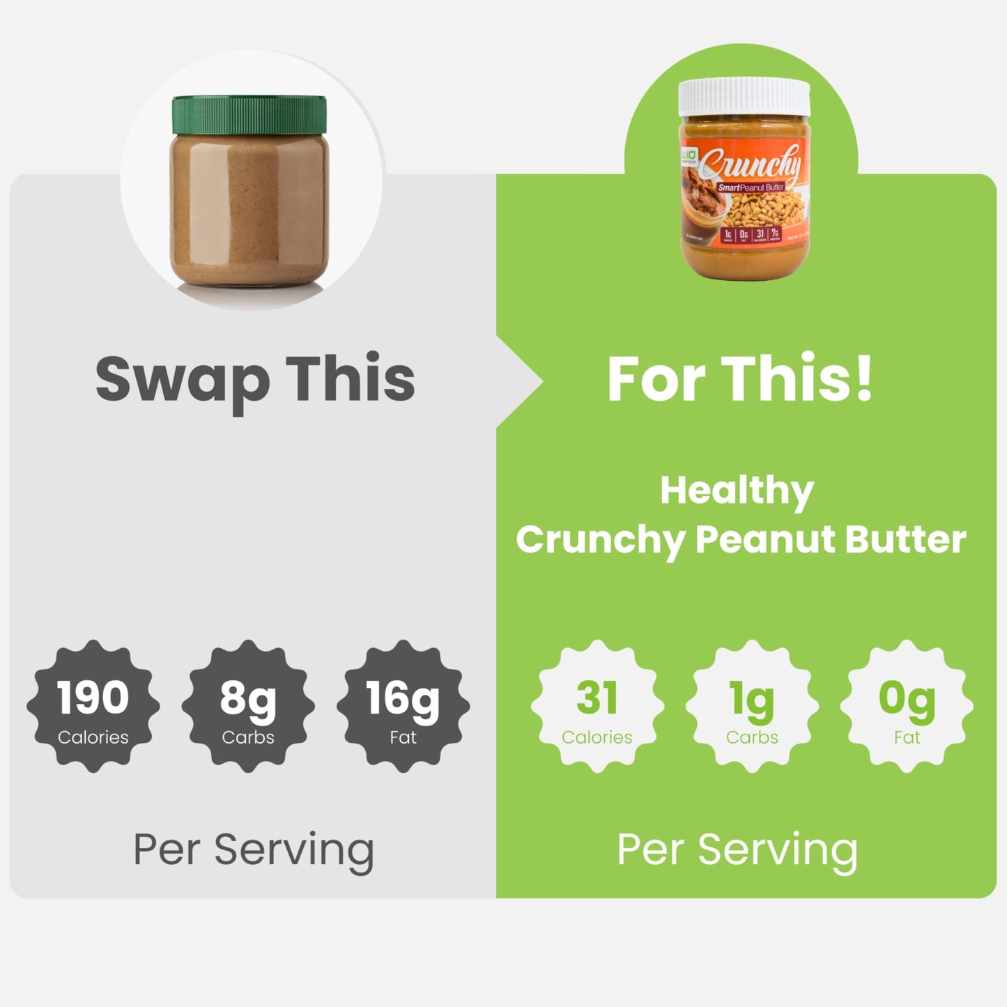 WiO SmartFoods Peanut Butter, 12-Oz, Healthy Crunchy Peanut Butter, Low-Carb, Fat-Free, Keto-Friendly, Crunchy Spread, Perfect f
