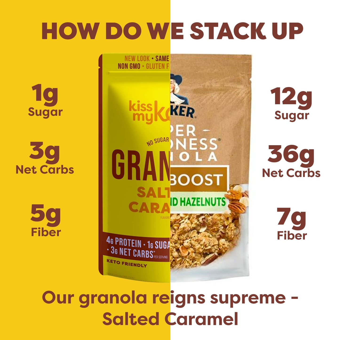 Kiss My Keto Granola Cereal - Salted Caramel Keto Granola Low Carb Cereal (2G-Net) Low Sugar Granola - Grain Free Granola Keto C