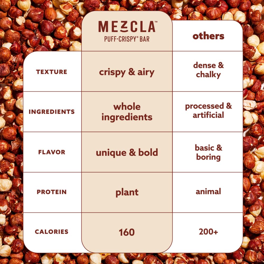 Mezcla Puff Crispy Protein Bars, Gluten Free & Vegan Protein Bars, 10G Protein, Alt For Crispy Rice Treat, Granola Bars & Breakfast Bars, Healthy Snacks For Mature-Themeds, Hazelnut Chocolate, 12 Pack