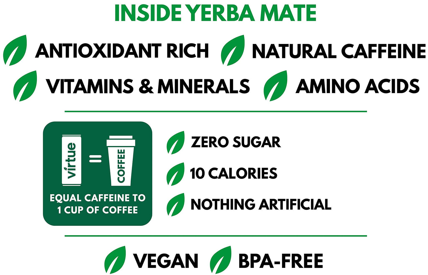 Virtue Yerba Mate, Peach & Raspberry - Natural Energy Drink - Sugar Free, Zero Calories, 8.4 oz (Pack of 12)