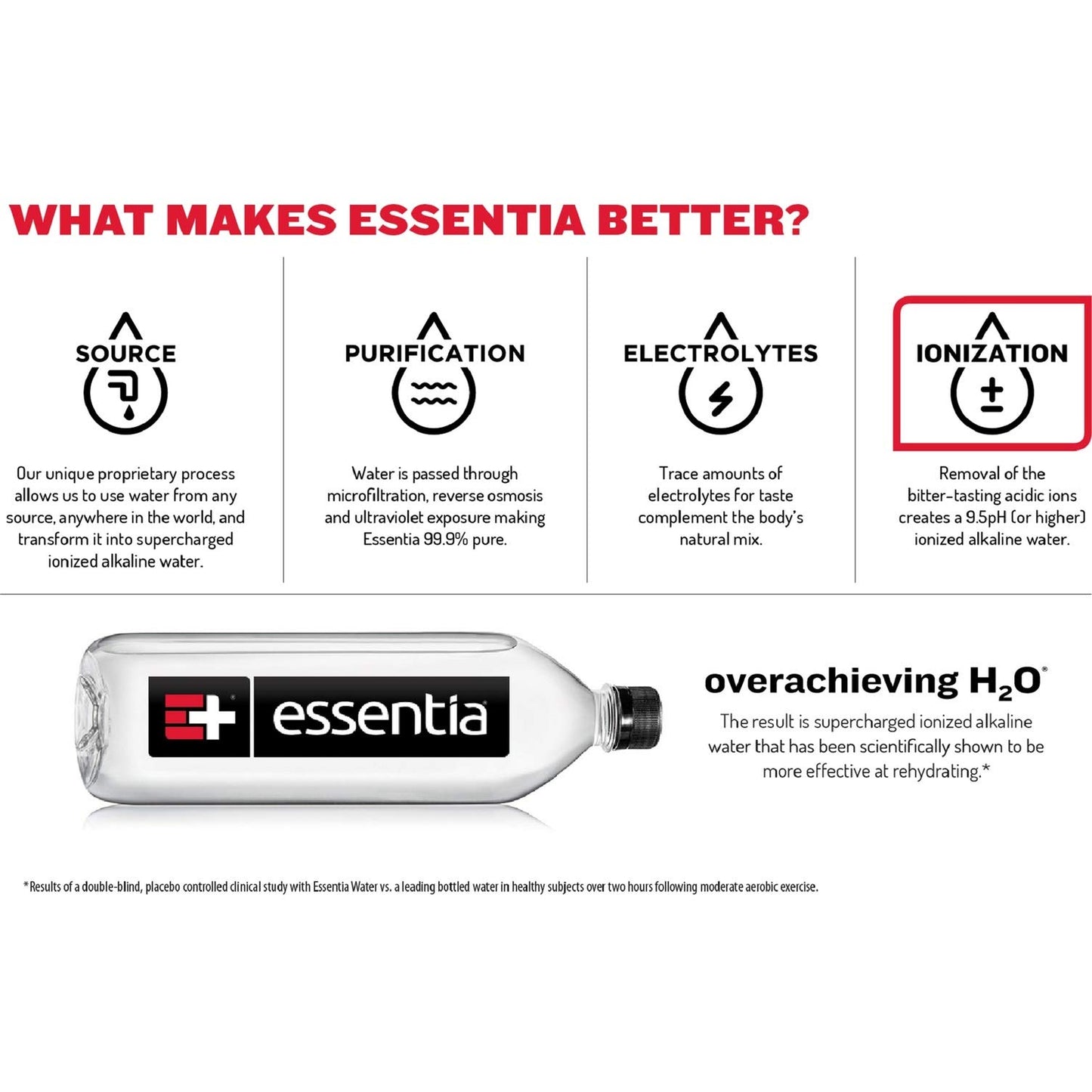 Essentia Water Ionized Alkaline Bottled Water 12 Fl Oz (Pack of 24) Clear