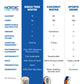 Nordic Tree Water Birch Tree Sap - Electrolytes, Minerals, Prebiotics, Vitamins, Pack of 12, BPA-Free Tetra Pak