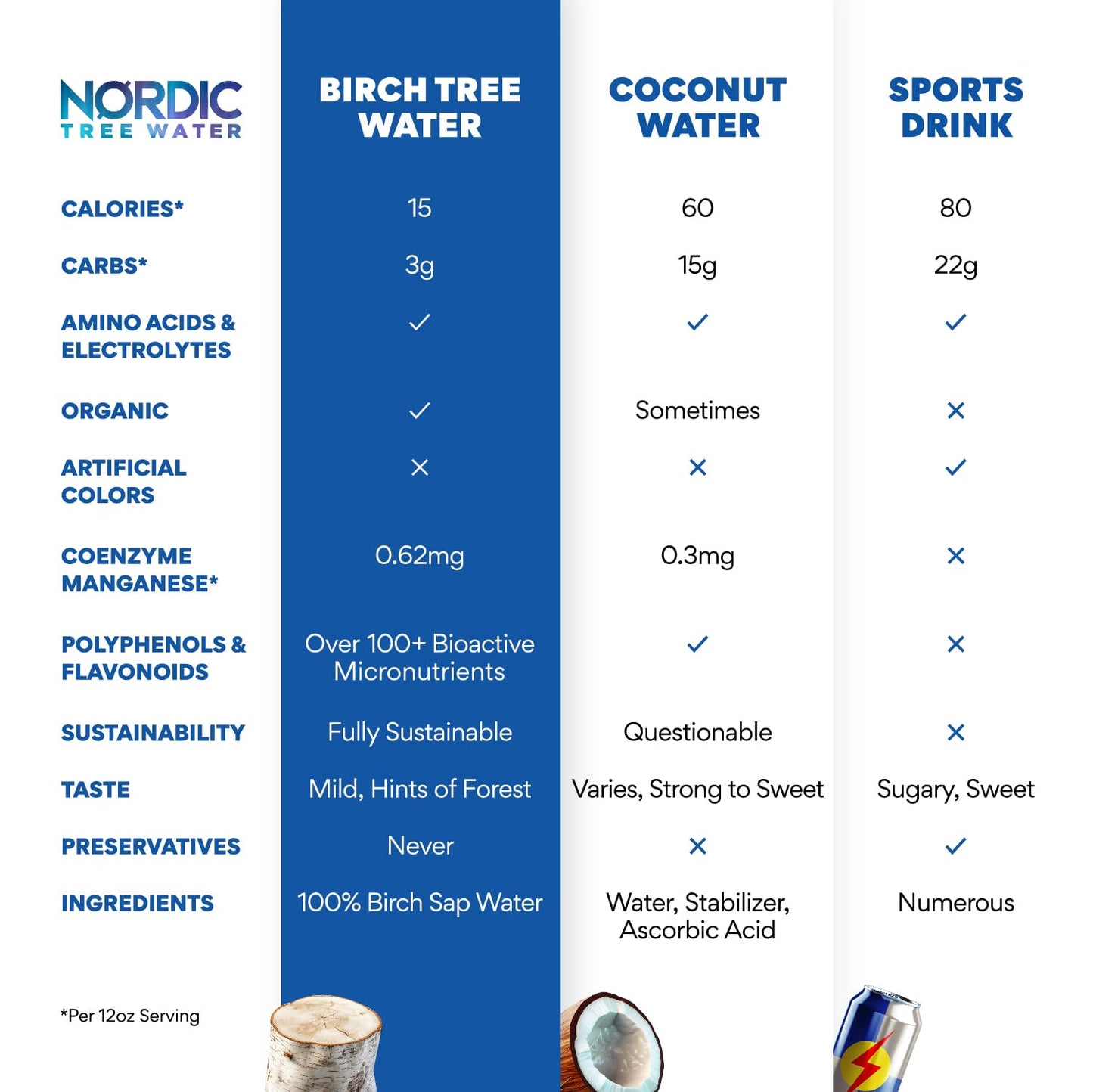 Nordic Tree Water Birch Tree Sap - Electrolytes, Minerals, Prebiotics, Vitamins, Pack of 12, BPA-Free Tetra Pak
