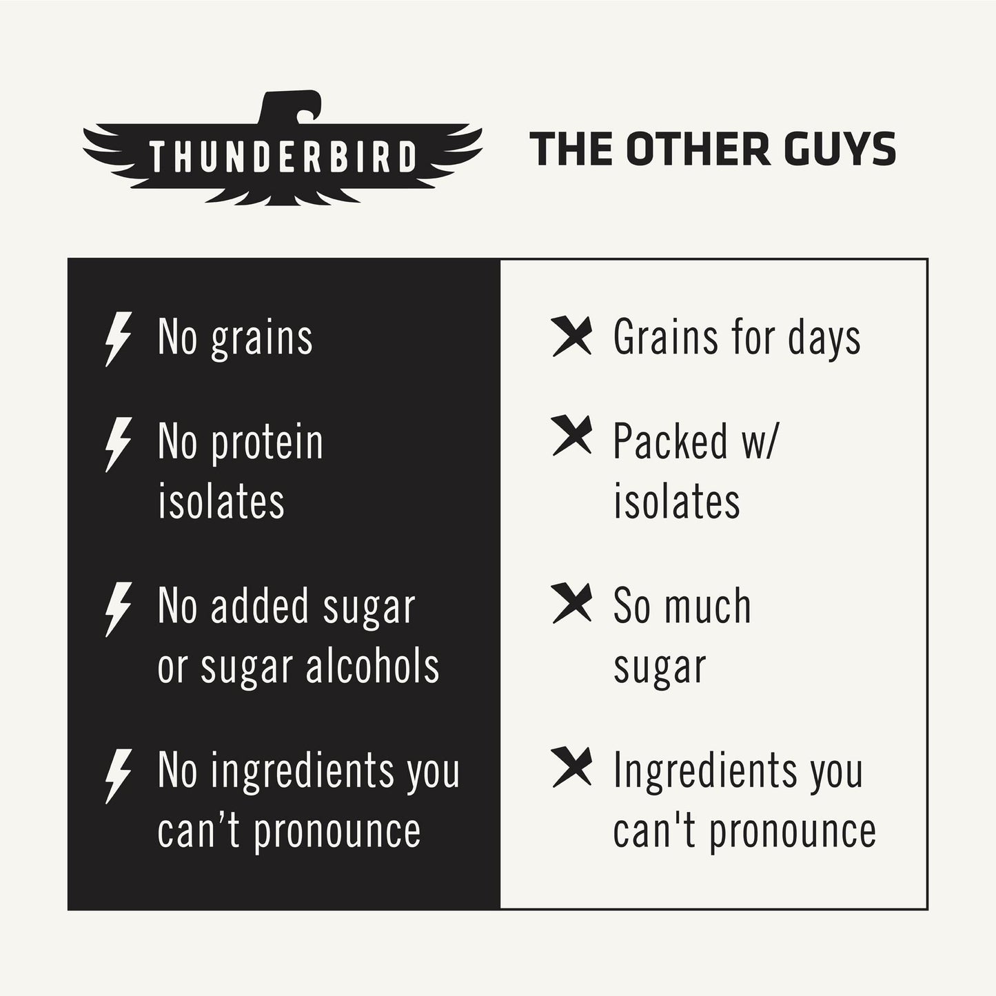 Thunderbird Energetica Energy Bars, Bar Cashew Fig Carrot, 1.7 Ounce, Fruit & Nut Nutrition Bars - No Added Sugar, Grain And Glu