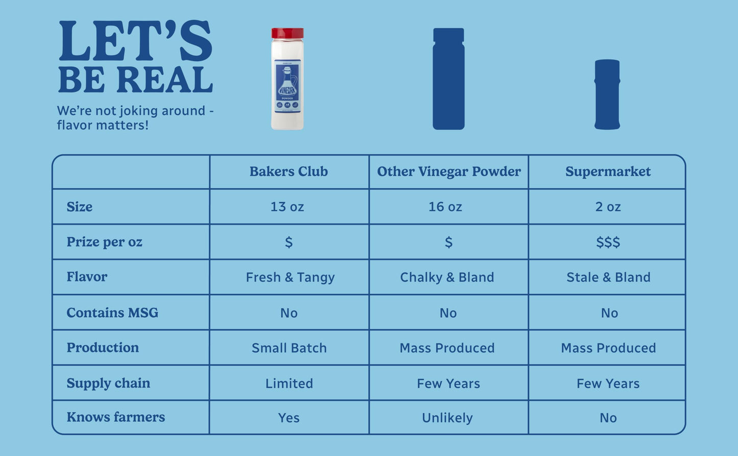 Bakers Club 13Oz White Distilled Vinegar Powder - Tangy & Sweet Seasoning Blend For Fries, Wings, Popcorn, Meats - Non-Gmo, Glut