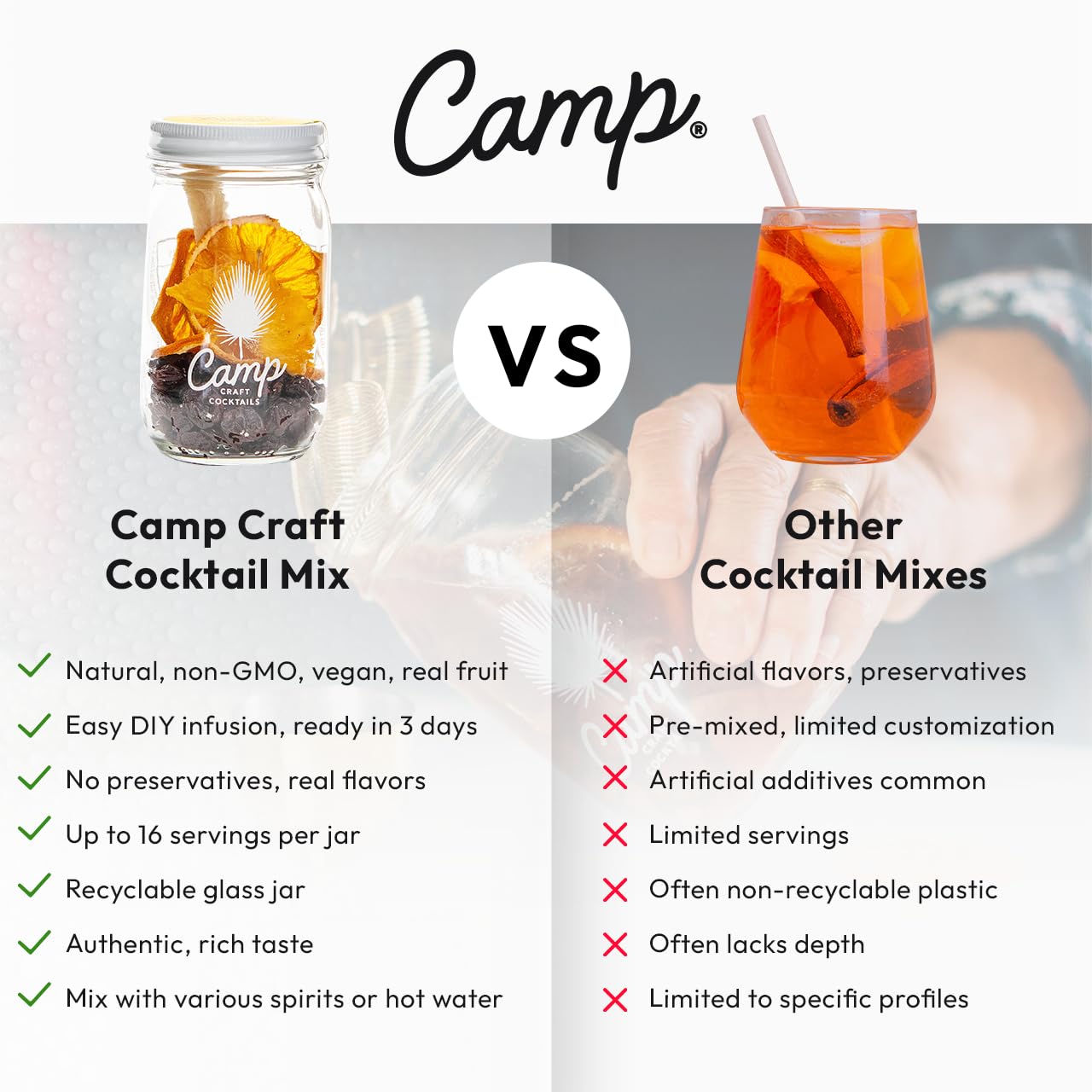 Camp Craft Cocktails Hibiscus Lemonade Drink Mixer Kit - 16 oz Glass Jar with Dehydrated Fruit & Herbs, Serves 8