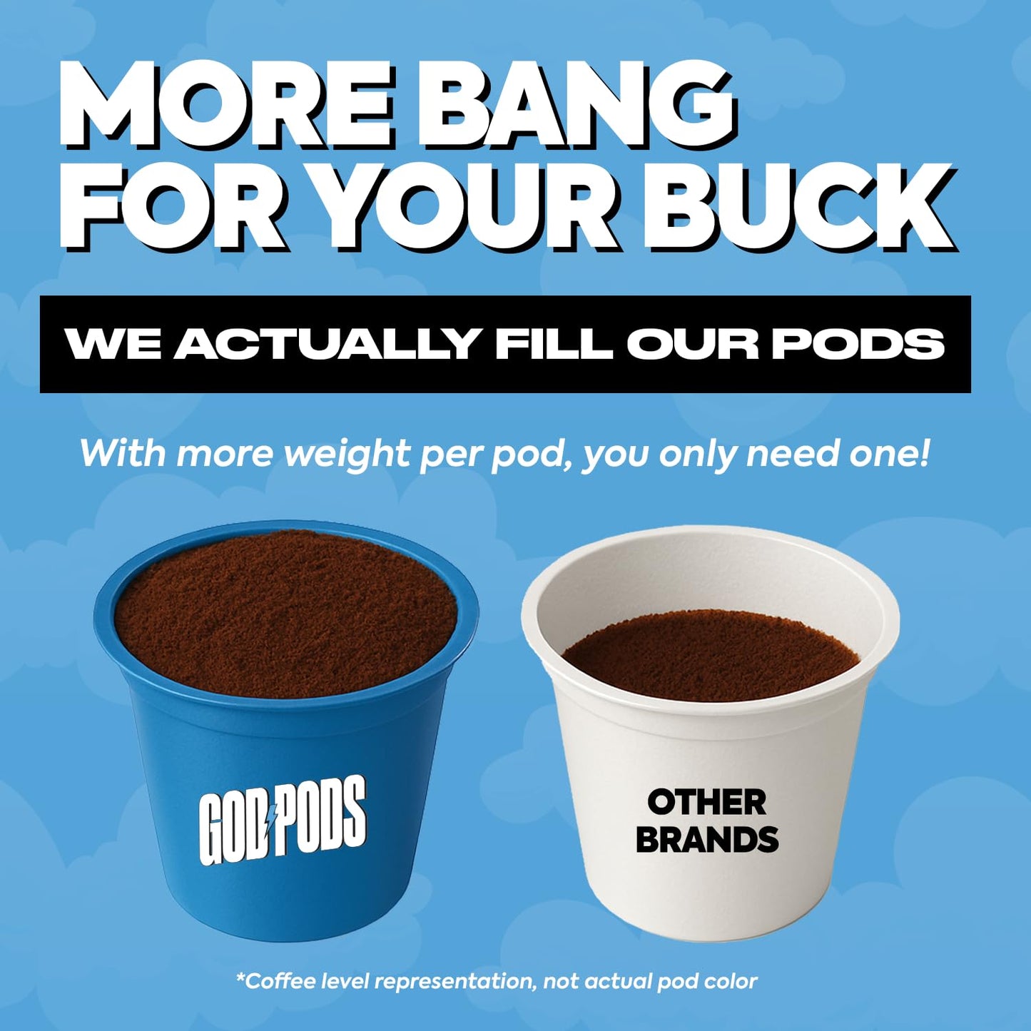 GOD PODS COFFEE High Caffeine  Medium Roast K Cups  Original Blend  Focus and Energy  Single Serve Coffee Pods  24 Count