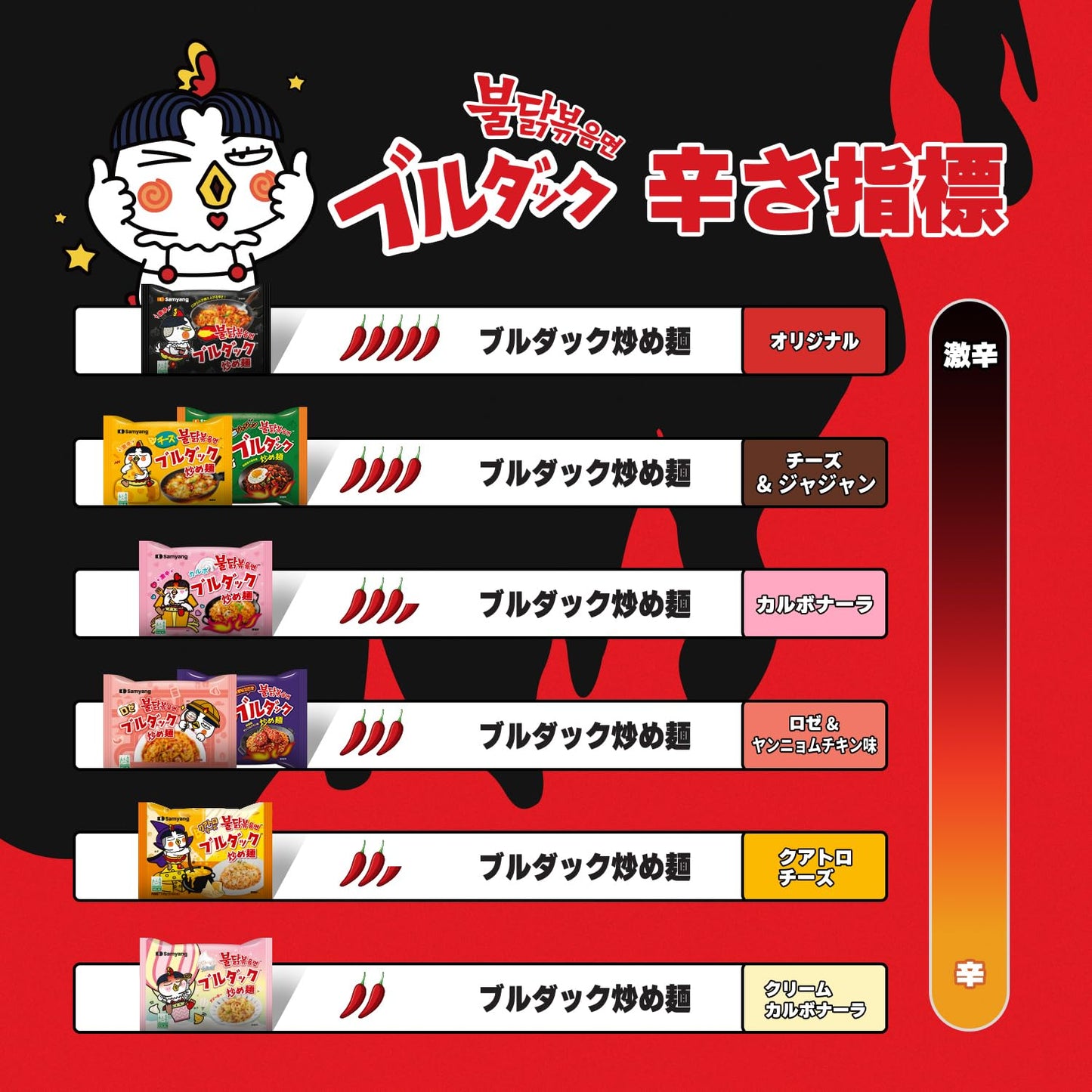Samyang Hot Chicken Ramen, 1.55 Lb