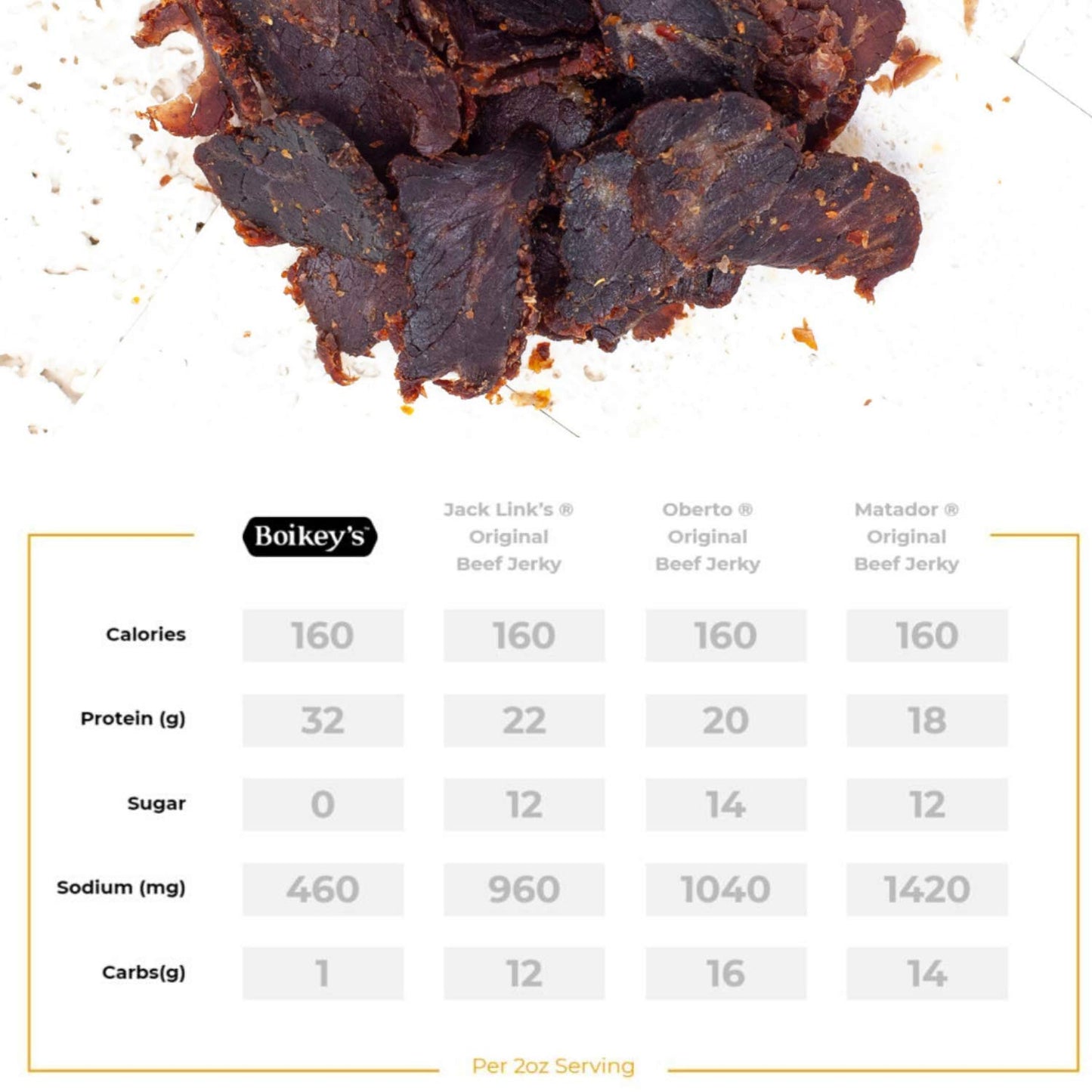 Boikeys Biltong | South African Style Beef Jerky. Gluten Free. No Sugar. Keto Friendly. (Chili, 3 Pack - 2 Ounce Pouches)