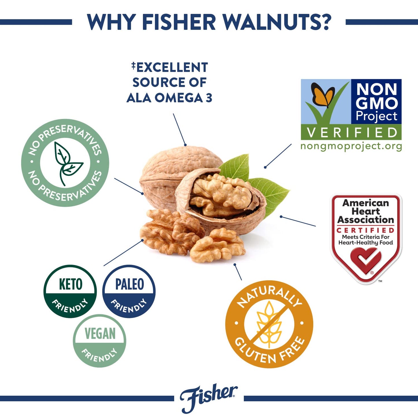 Fisher Chef'S Naturals Chopped Walnuts, 6 Ounces, California Grown Walnuts, Unsalted, Naturally Gluten Free, No Preservatives, Non-Gmo