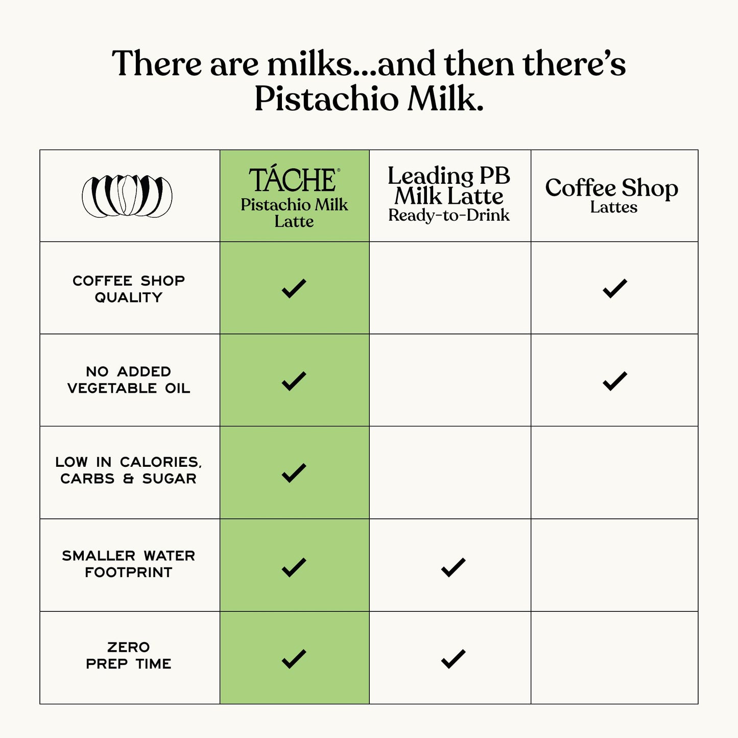 T  che Pistachio Coffee - Drink On-The-Go, Cold Brew Coffee & Pistachio Milk, Smooth & Lightly Sweet, Made from Arabica Beans, P