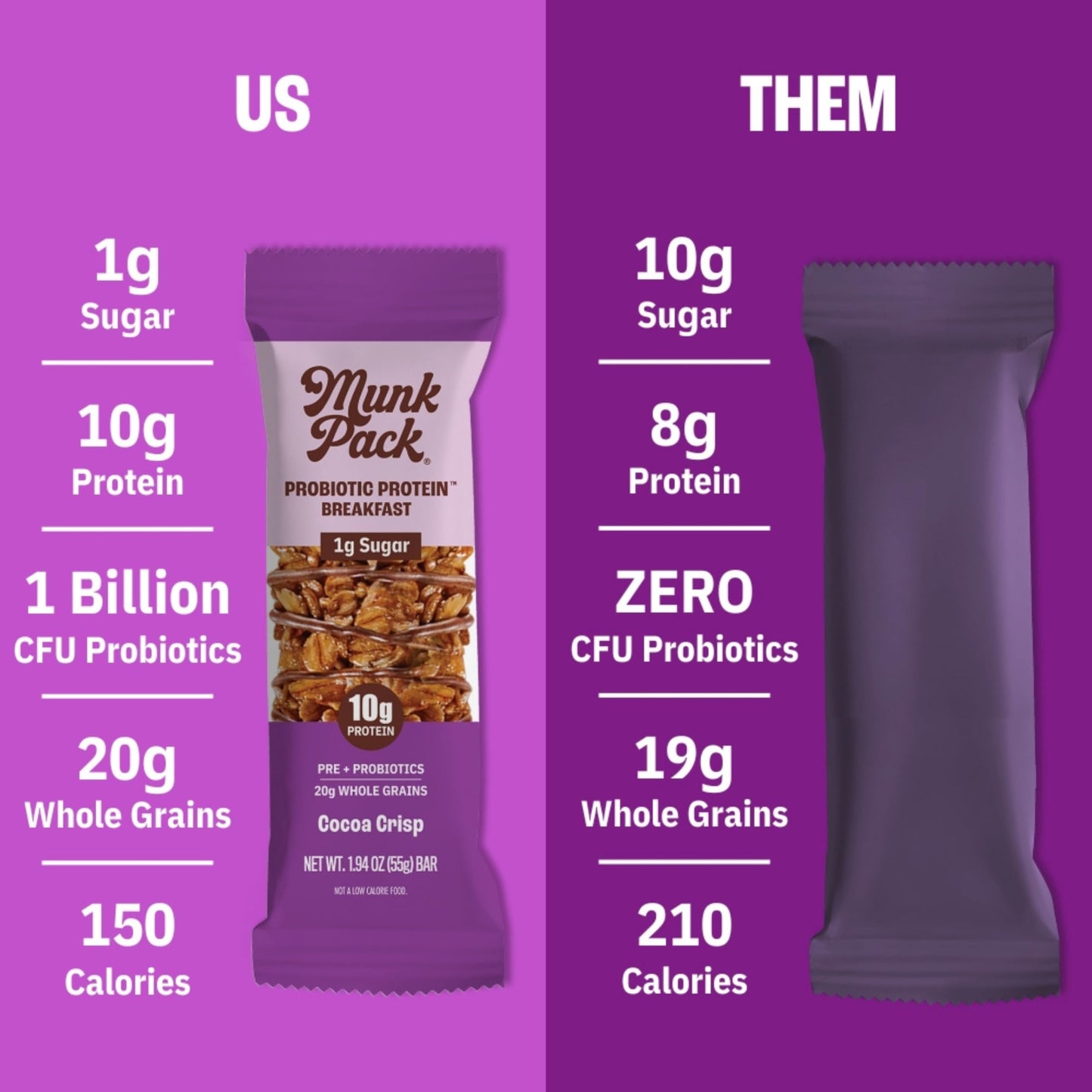 Munk Pack Probiotic Protein Bars - Cocoa Crisp, 10g Protein, 1g Sugar, Gluten-Free, 12 Count