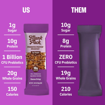Munk Pack Probiotic Protein Bars - Cocoa Crisp, 10g Protein, 1g Sugar, Gluten-Free, 12 Count