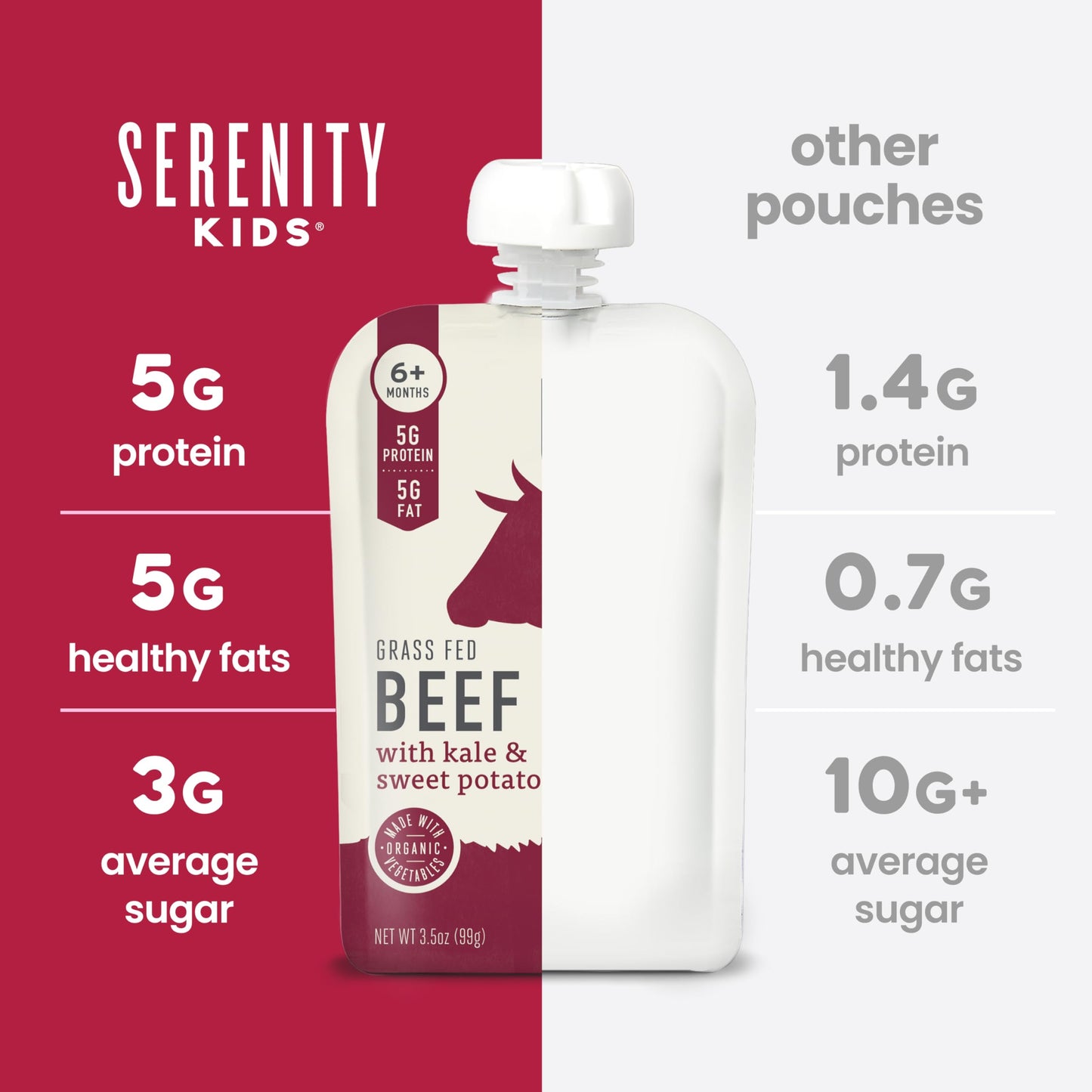 Serenity Kids 6+ Months Baby Food Pouches Puree Made With Ethically Sourced Meats & Organic Veggies | 3.5 Ounce Bpa-Free Pouch | Grass Fed Beef, Kale, Sweet Potato | 1 Count