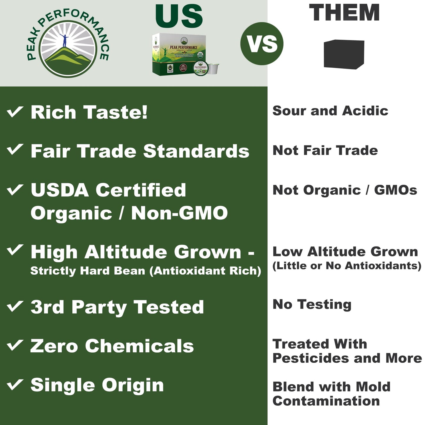 Peak Performance Organic Coffee Pods, Low Acid, Medium Roast, 24 Count, Keurig Compatible, Fair Trade, Recyclable Cups