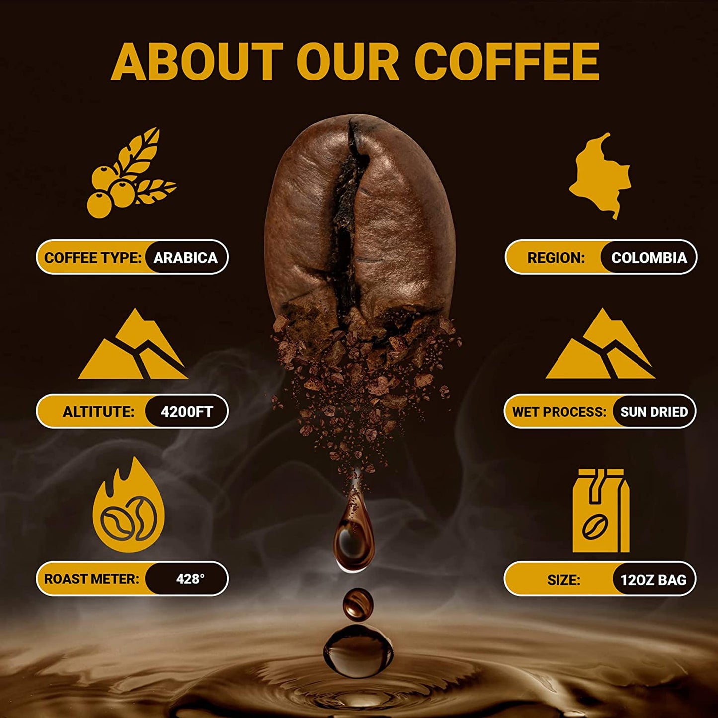 Christopher Bean Coffee - Certified Kosher, Decaf Ground Universal Drip Amaretto Almond Biscotti Coffee | Amaretto Flavored Medium Roast Coffee 100% Arabica, No Sugar, No Fats, Non-Gmo | 10-Ounce