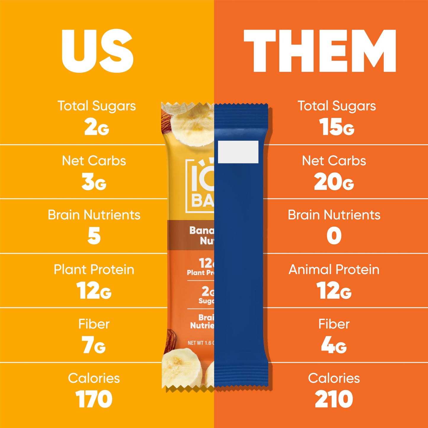 IQBAR Keto Protein Bars - Banana Nut Flavor - Low Carb, High Fiber, Vegan - 36 Count Energy Bars - Snack Size (12 Count Pack of 3)