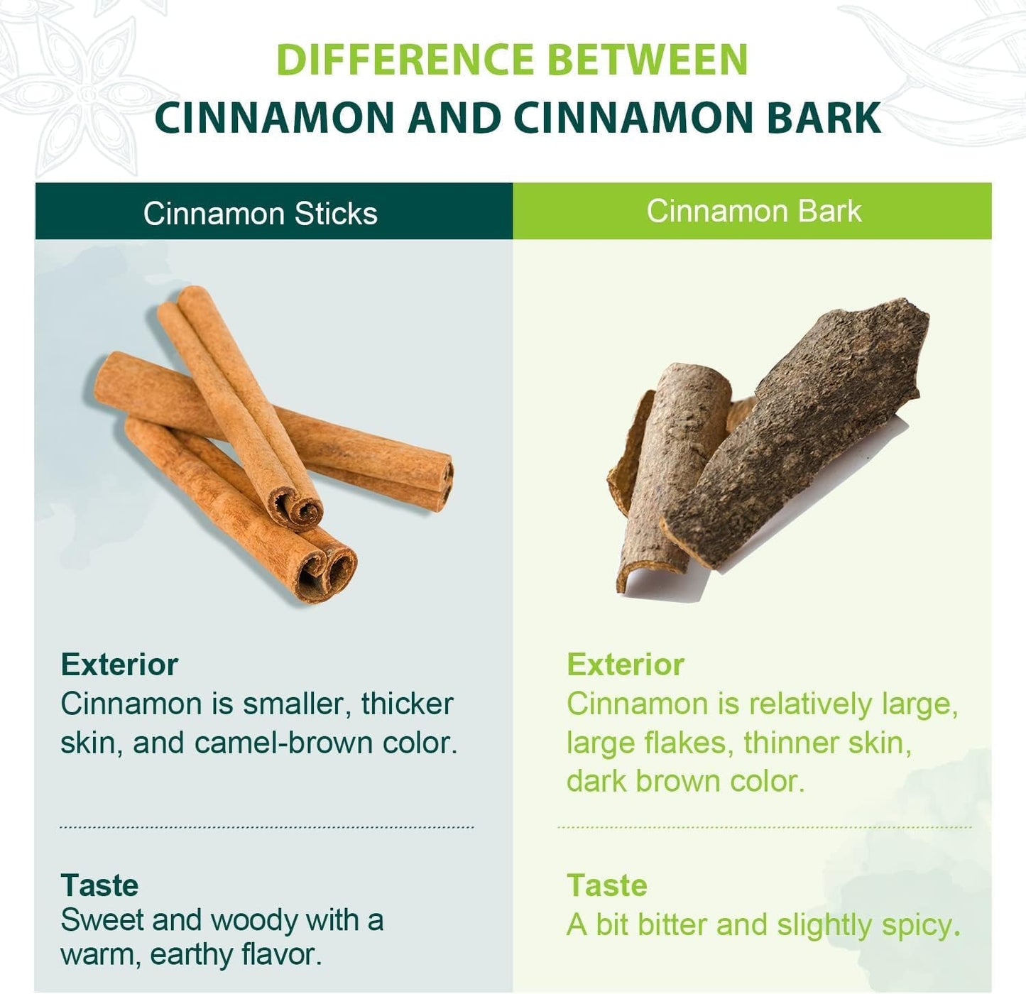 Soeos Cinnamon Sticks  16 oz (1 lb) Bulk Bag  3.5 Inchs Length  enhanced Whole Cinnamon for Baking  Cooking  Desserts  and Beverages  Rich Aroma & Warm Flavor  Ideal for Tea  Coffee  and Holiday Recipes