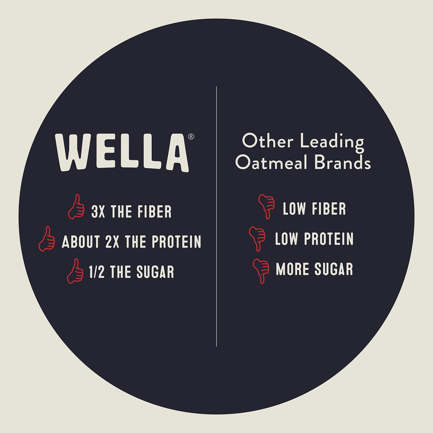Wella Gluten-Free Oatmeal Alternative, Cranberry Pecan, 1.6 oz, Pack of 5, Vegan, High Protein, Low Net Carbs