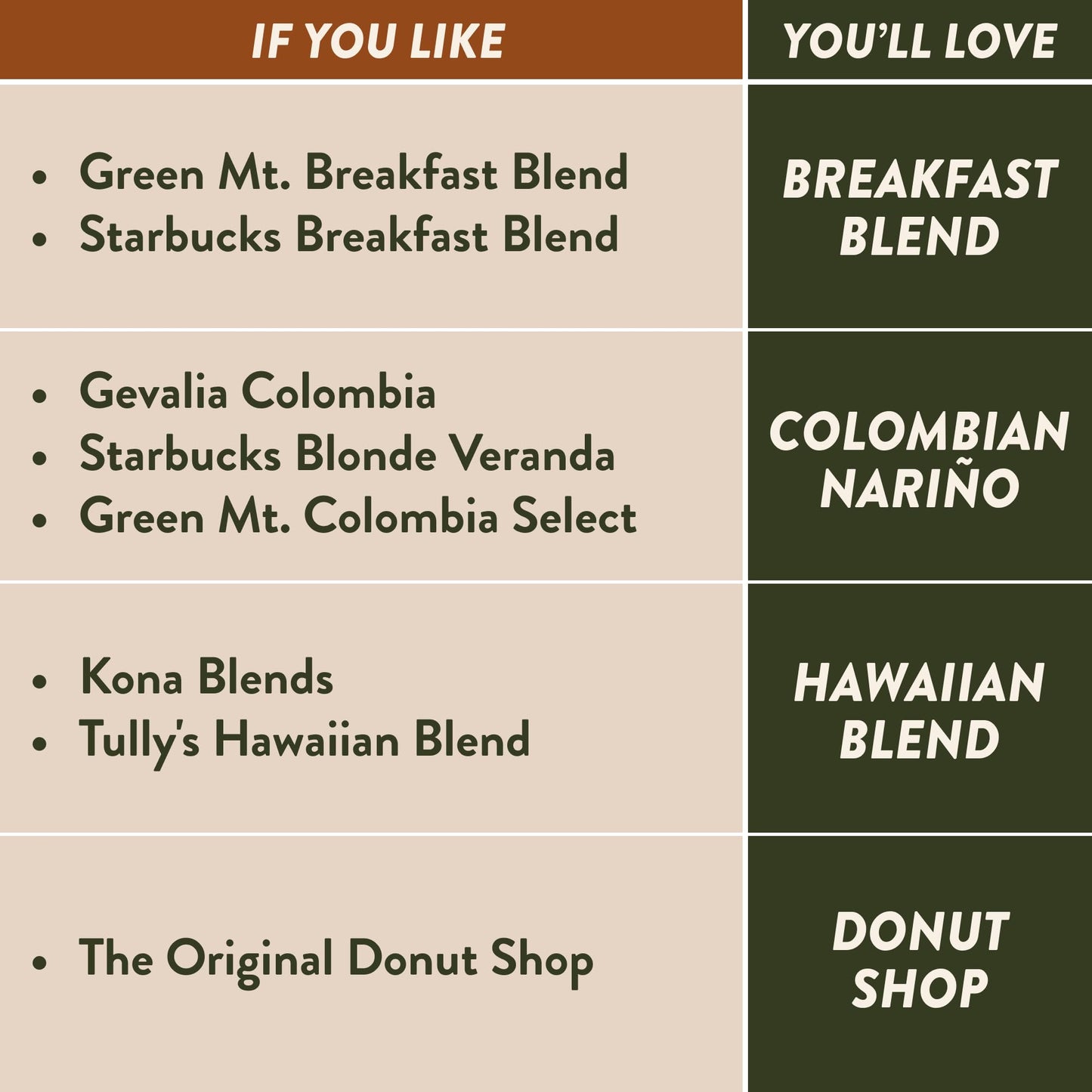 Angelinos Coffee Medium Roast Pods Variety Pack, 96 Count - Breakfast Blend, Colombian, Hawaiian, Donut Shop, for Keurig K-Cup
