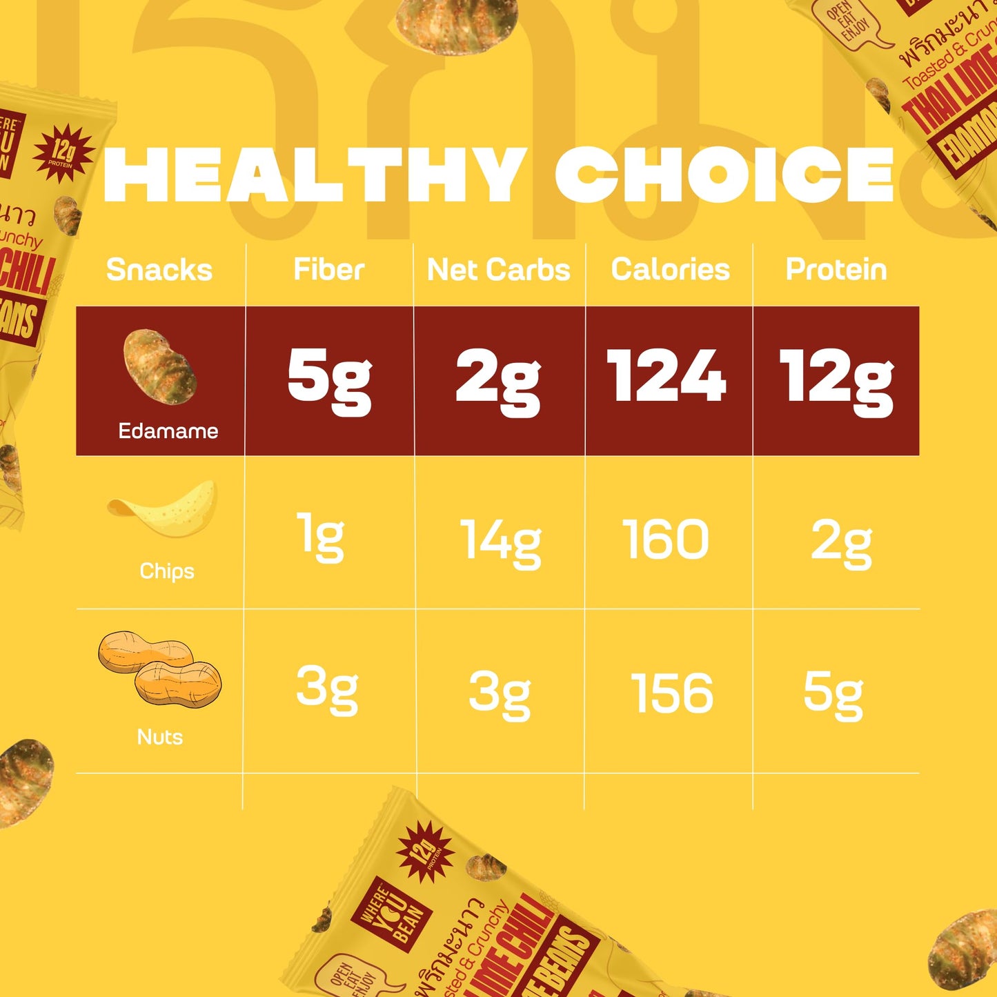 Where You Bean Edamame Beans Snack (Thai Lime Chili) - Crunchy and Dry Roasted Edamame Beans - High Protein Snacks, Keto and Veg