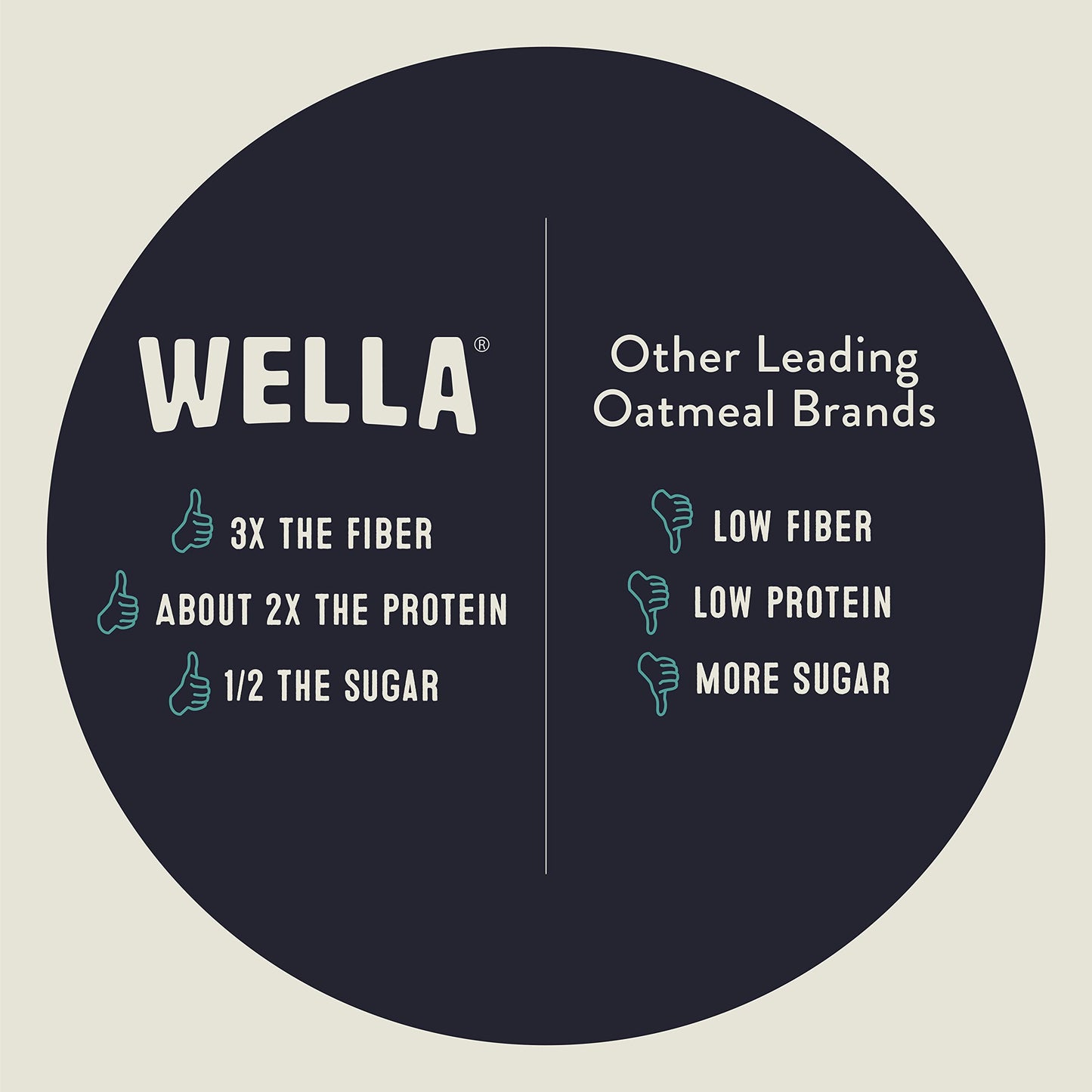 Wella Cereal Oatmeal Alternative, Gluten-Free Breakfast Hot Cereal, Grain-Free Paleo Organic Vegan High Protein Superfood, Plant